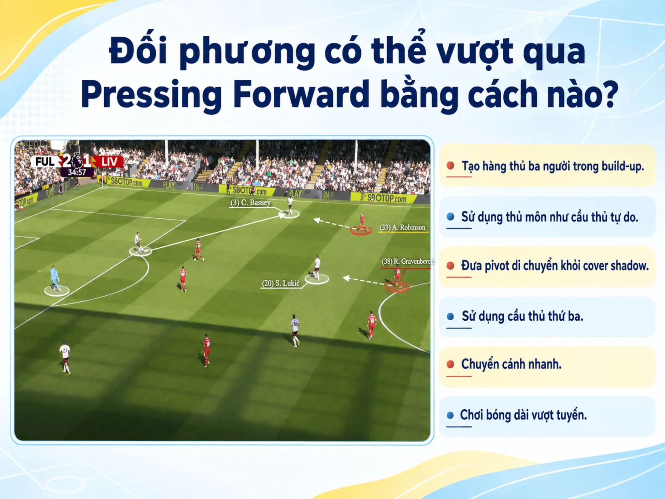 Pressing Forward: Tiền đạo là lớp phòng ngự đầu tiên 4 Đối phương có thể vượt qua Pressing Forward bằng cách nào?