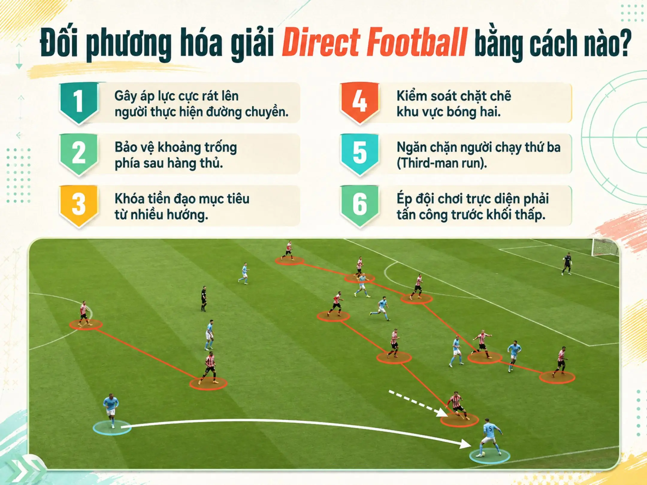 Đối phương hóa giải Direct Football bằng cách nào?