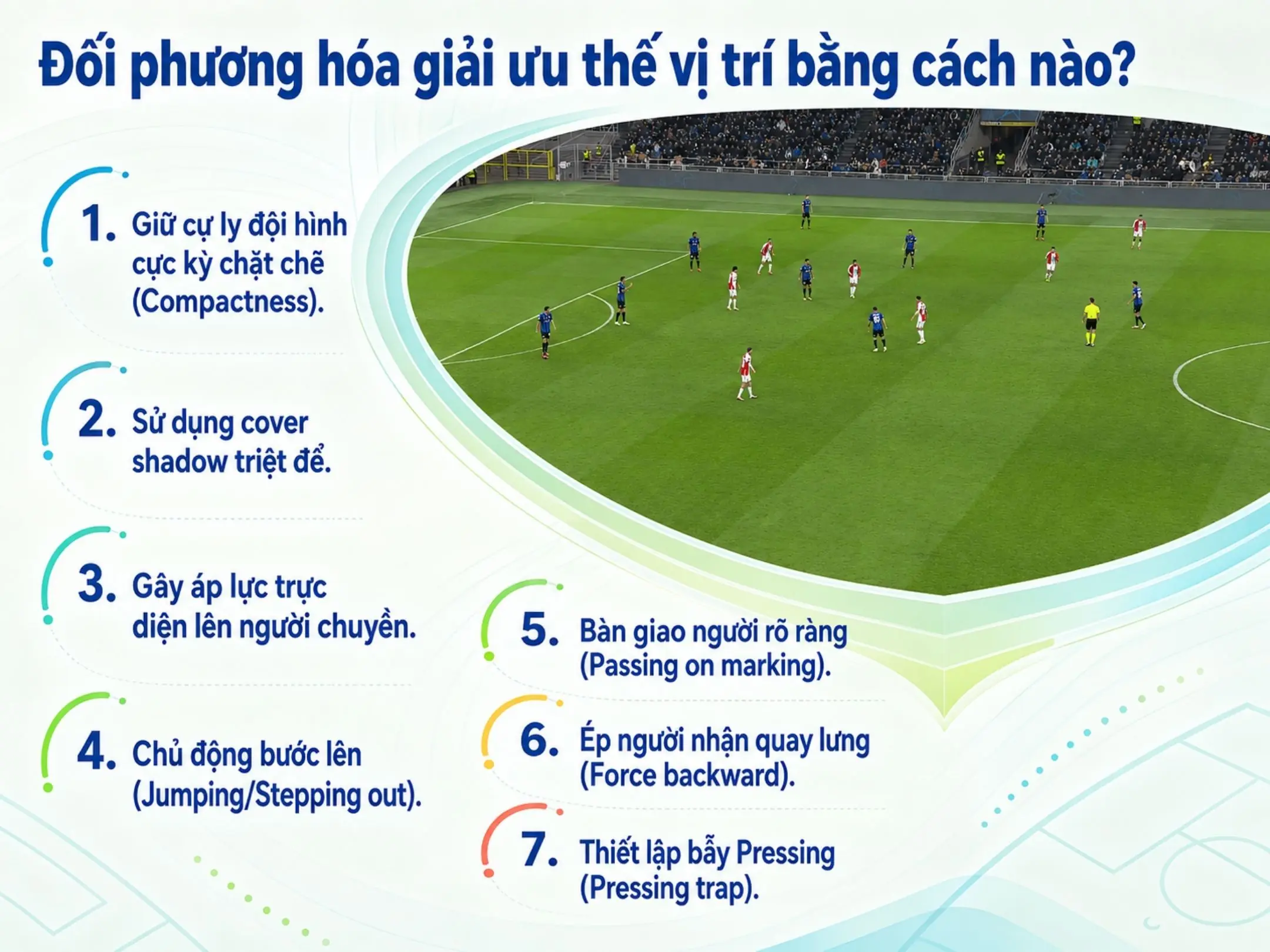 Đối phương hóa giải ưu thế vị trí bằng cách nào?