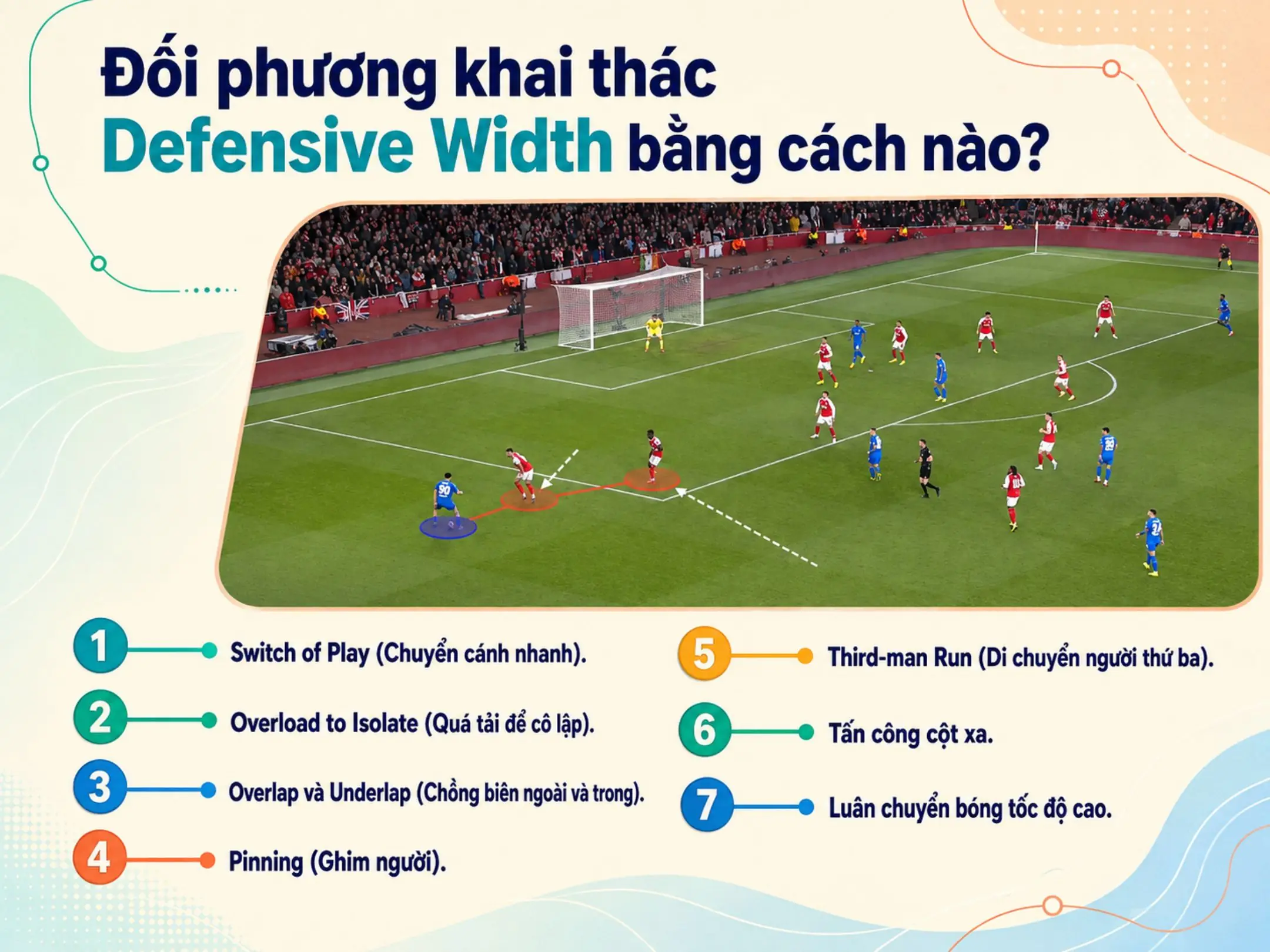 Defensive Width: Nghệ thuật kiểm soát chiều ngang sân bóng 3 Đối phương khai thác Defensive Width bằng cách nào?