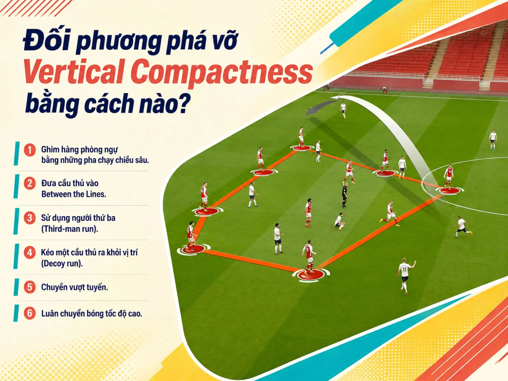 Đối phương phá vỡ Vertical Compactness bằng cách nào?