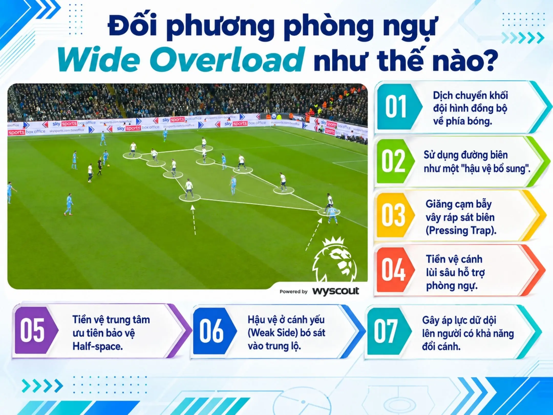 Wide Overload: Tập trung một phía để mở ra khoảng trống phía đối diện 5 Đối phương phòng ngự Wide Overload như thế nào?