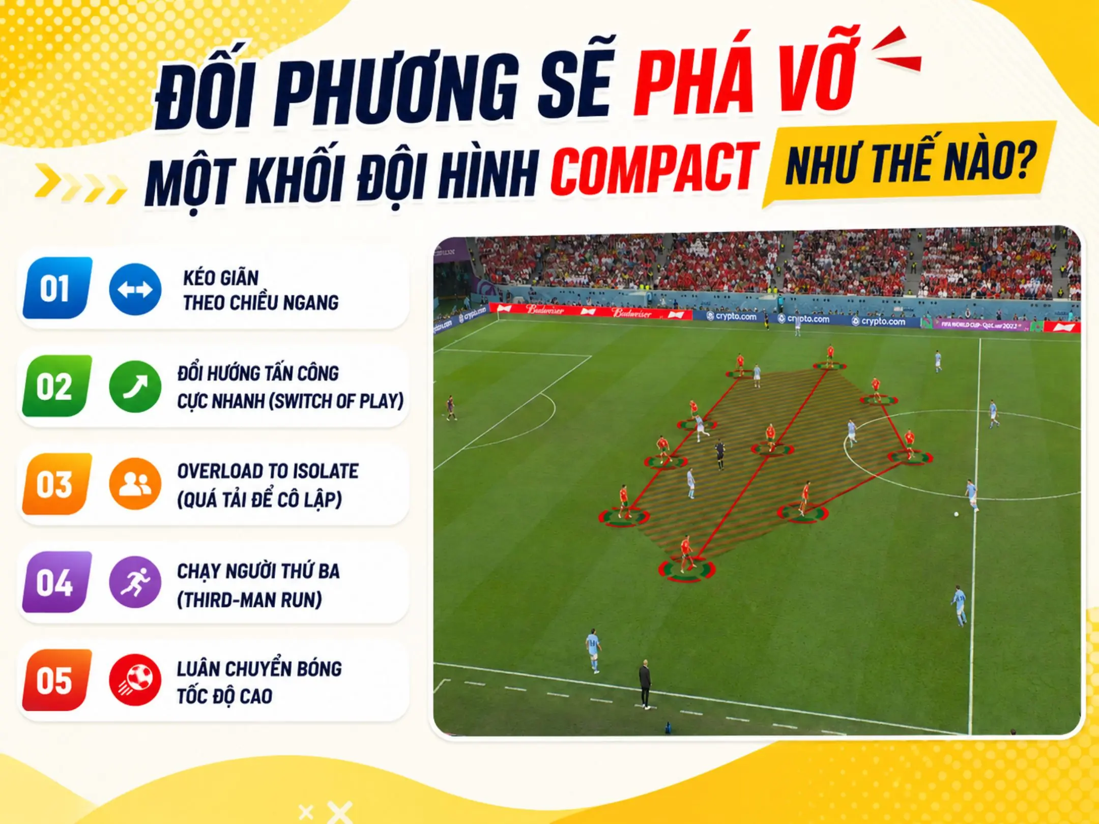 Đối phương sẽ phá vỡ một khối đội hình Compact như thế nào?