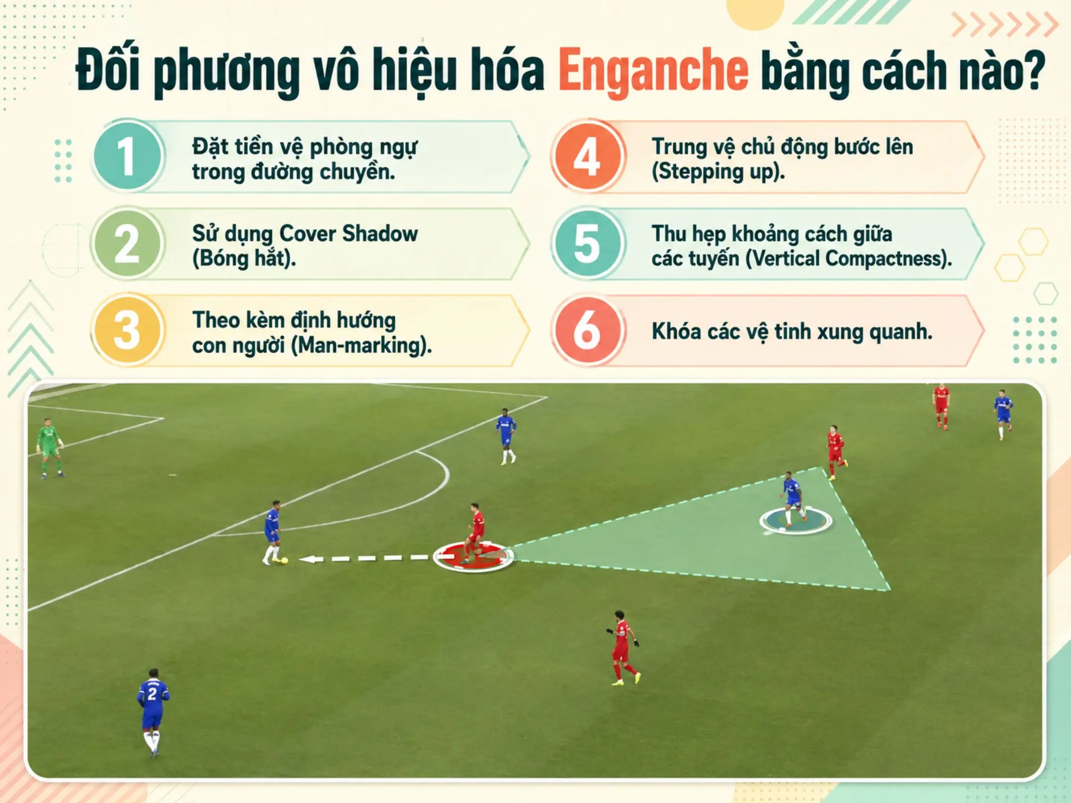 Đối phương vô hiệu hóa Enganche bằng cách nào?