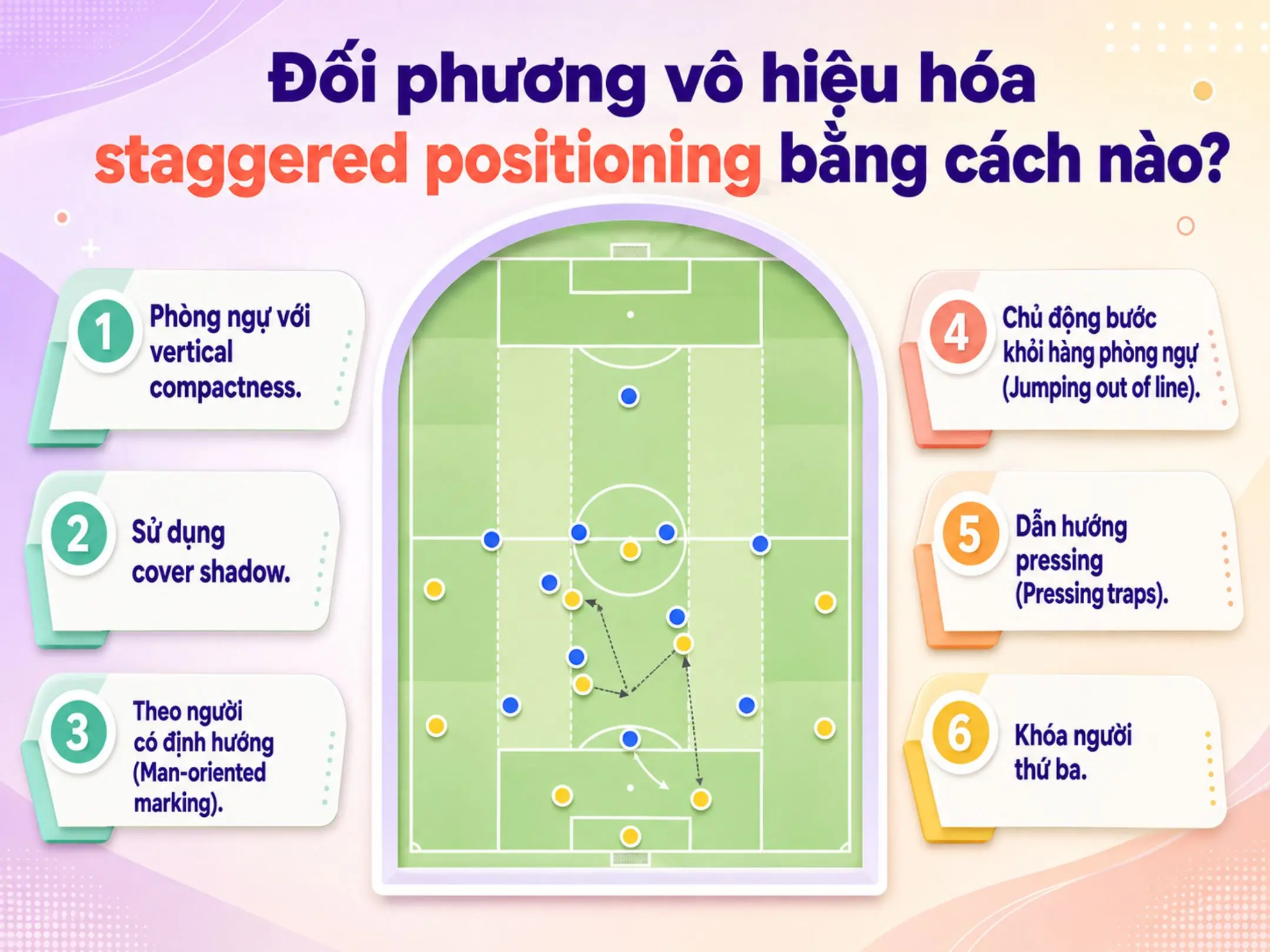 Đối phương vô hiệu hóa staggered positioning bằng cách nào?