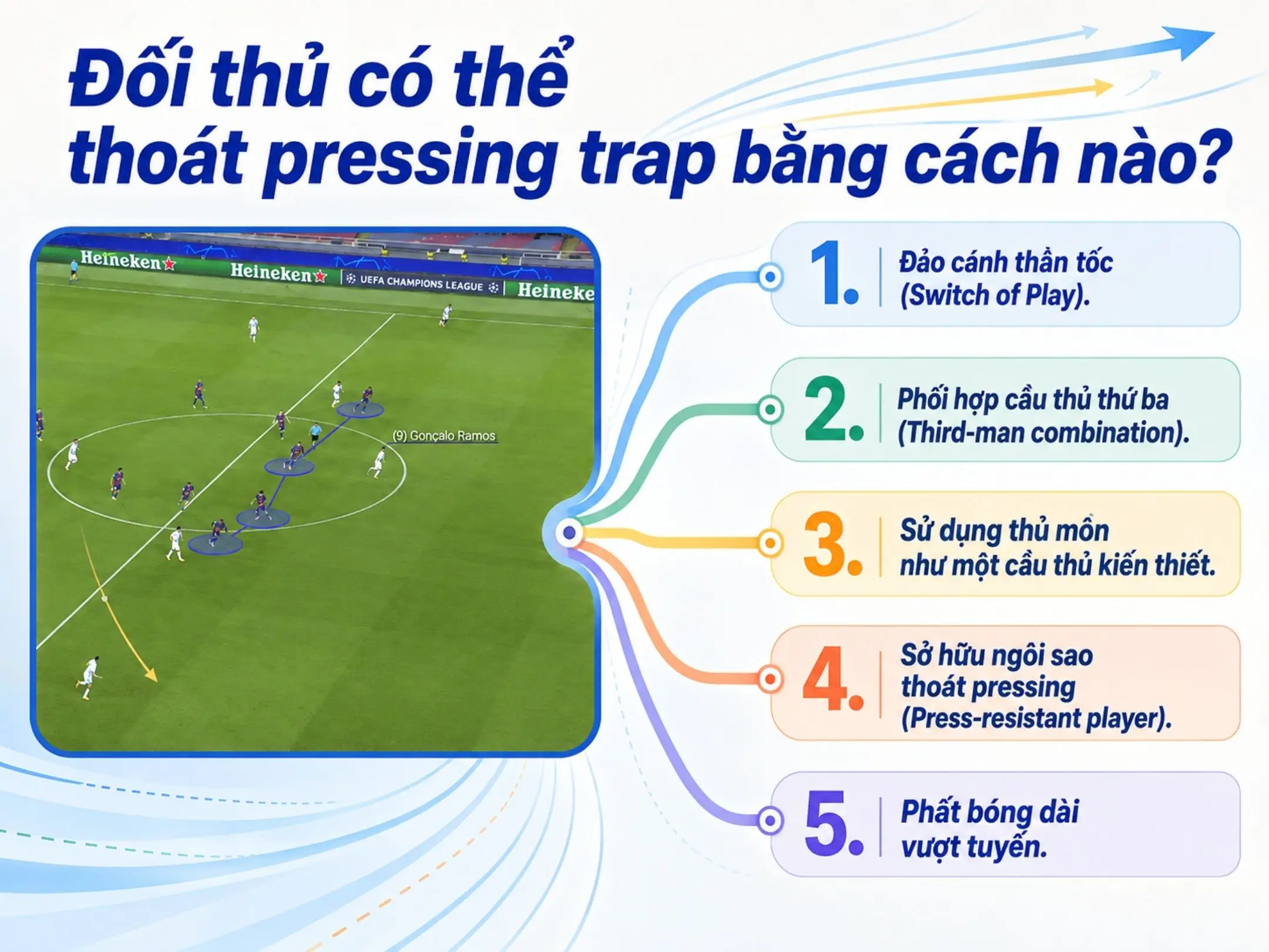 Pressing Trap là gì? Nghệ thuật dẫn dụ đối thủ vào chiếc bẫy đã được giăng sẵn 5 Đối thủ có thể thoát pressing trap bằng cách nào?
