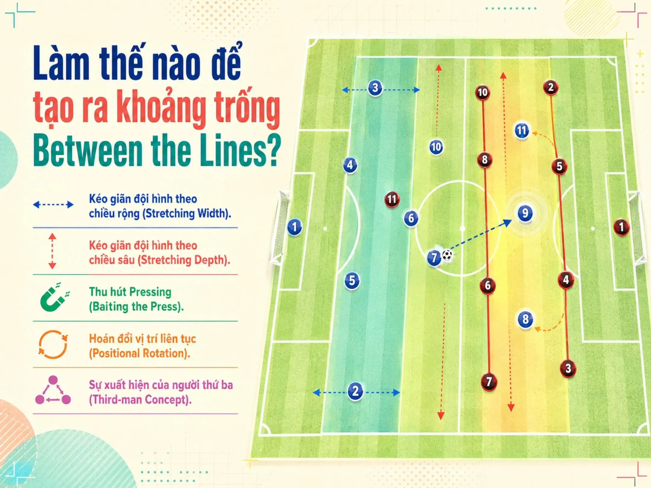 Between The Lines là gì? Nghệ thuật chiếm lĩnh khoảng trống giữa các tuyến 3 Làm thế nào để tạo ra khoảng trống Between the Lines?