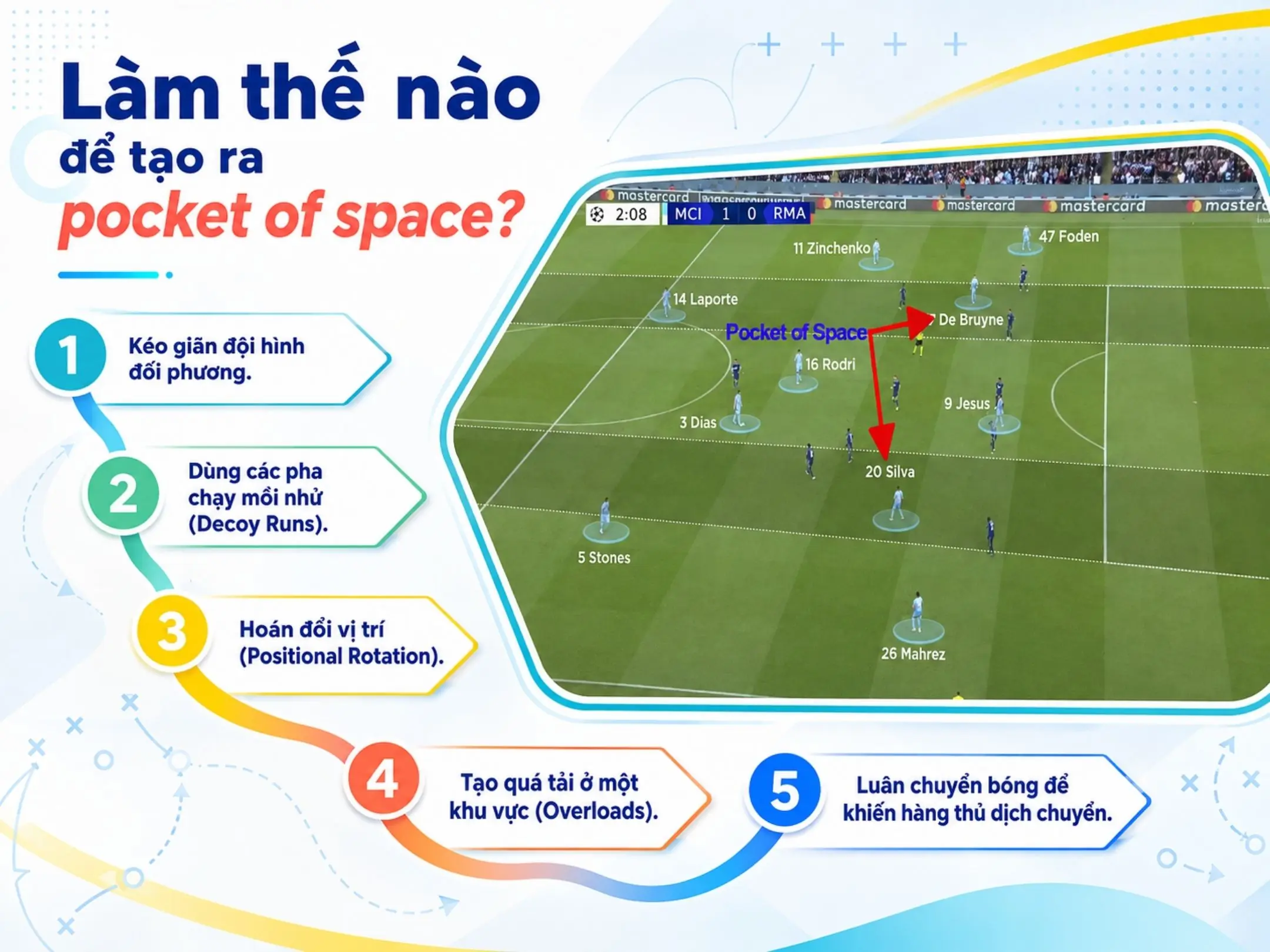 Pocket of Space: Tìm khoảng trống giữa một hàng thủ chật kín 4 Làm thế nào để tạo ra pocket of space?