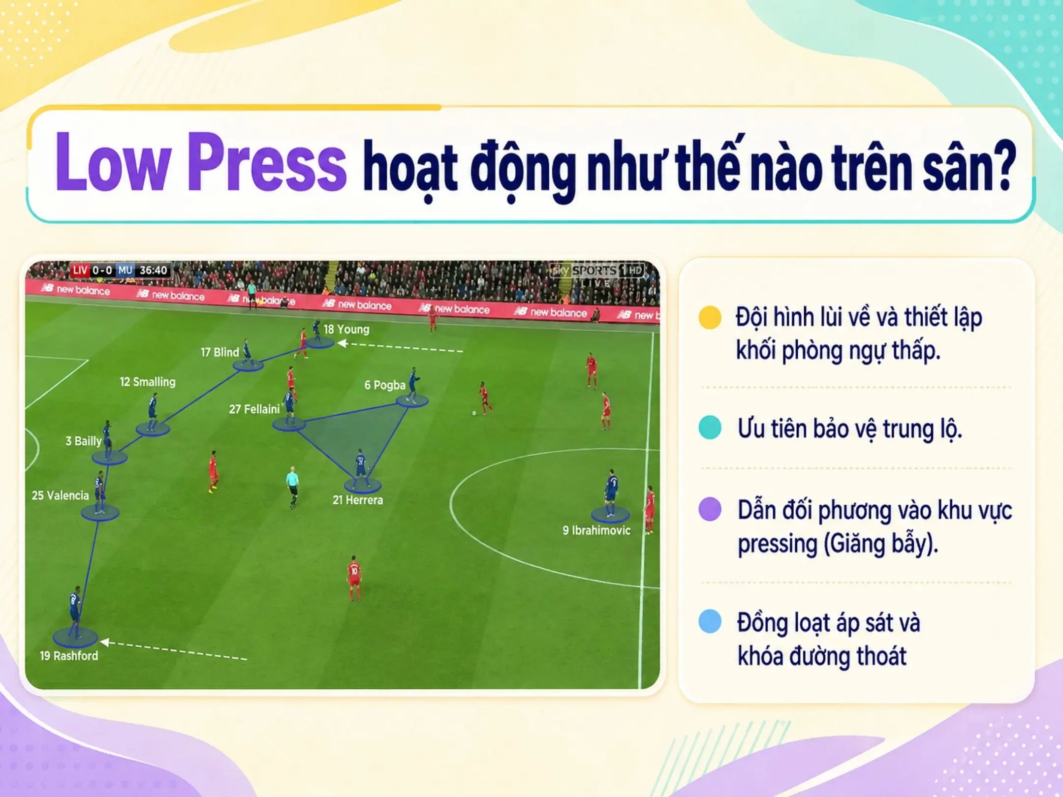 Low press hoạt động như thế nào trên sân?