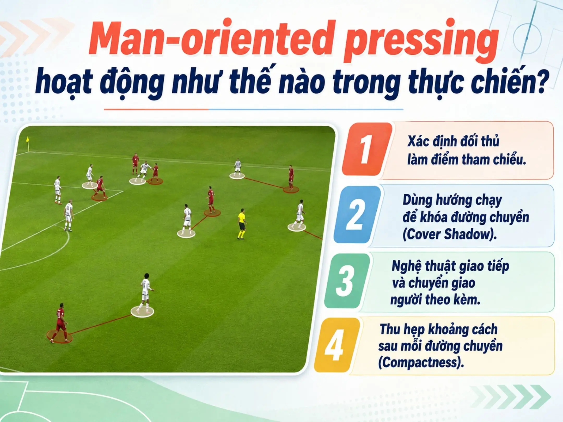 Man-oriented pressing là gì? Khi sân bóng biến thành những cuộc đấu tay đôi 2 Man-oriented pressing hoạt động như thế nào trong thực chiến?