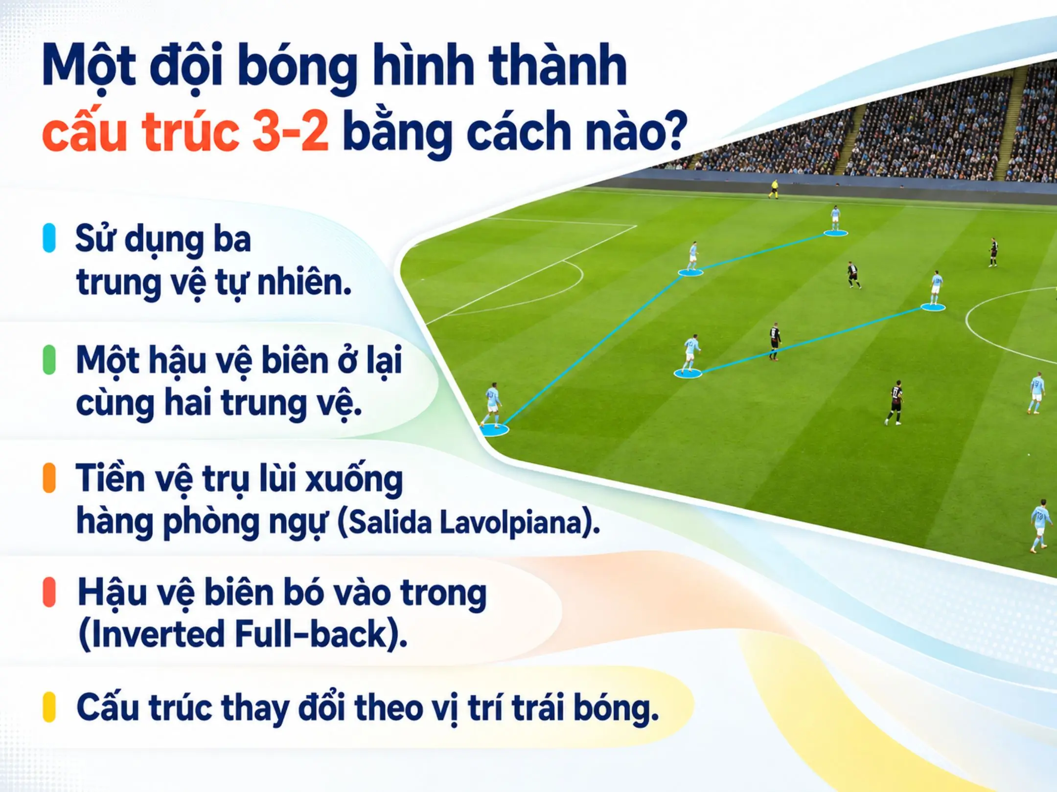 Một đội bóng hình thành cấu trúc 3-2 bằng cách nào?