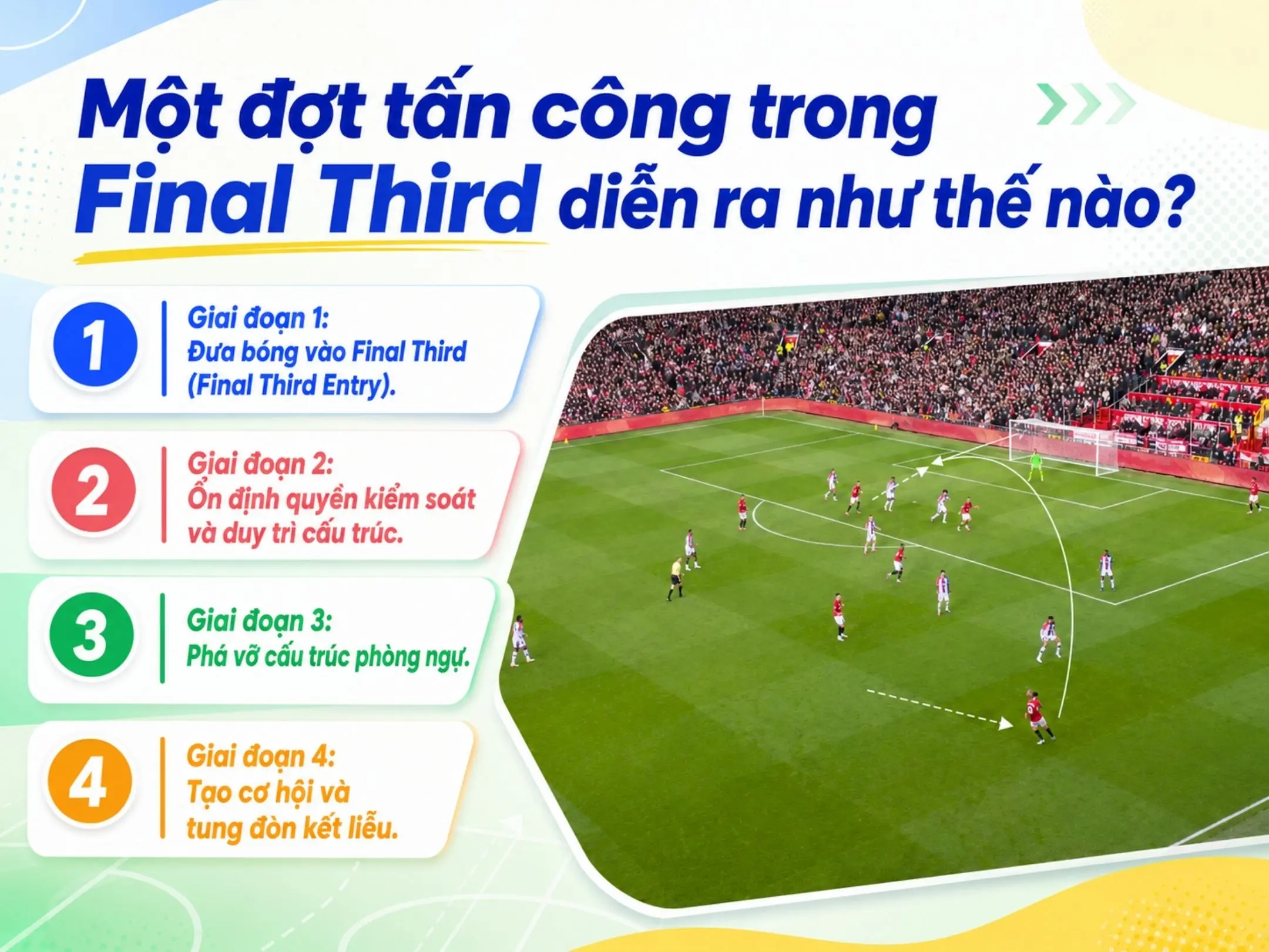 Final third và nghệ thuật mở khóa hàng phòng ngự 2 Một đợt tấn công trong Final Third diễn ra như thế nào?