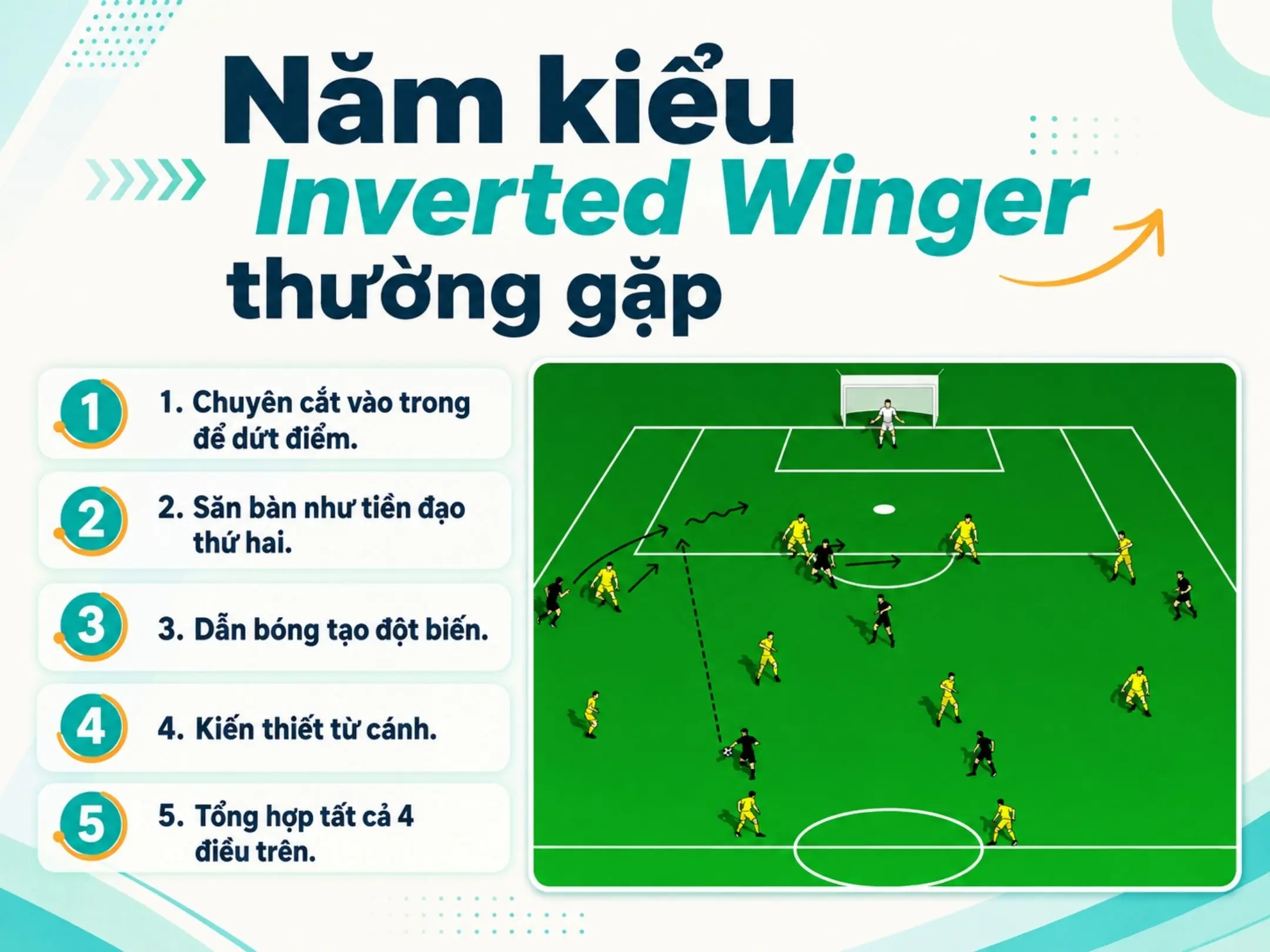 Giải mã Inverted Winger trong bóng đá hiện đại 2 Năm kiểu Inverted Winger thường gặp