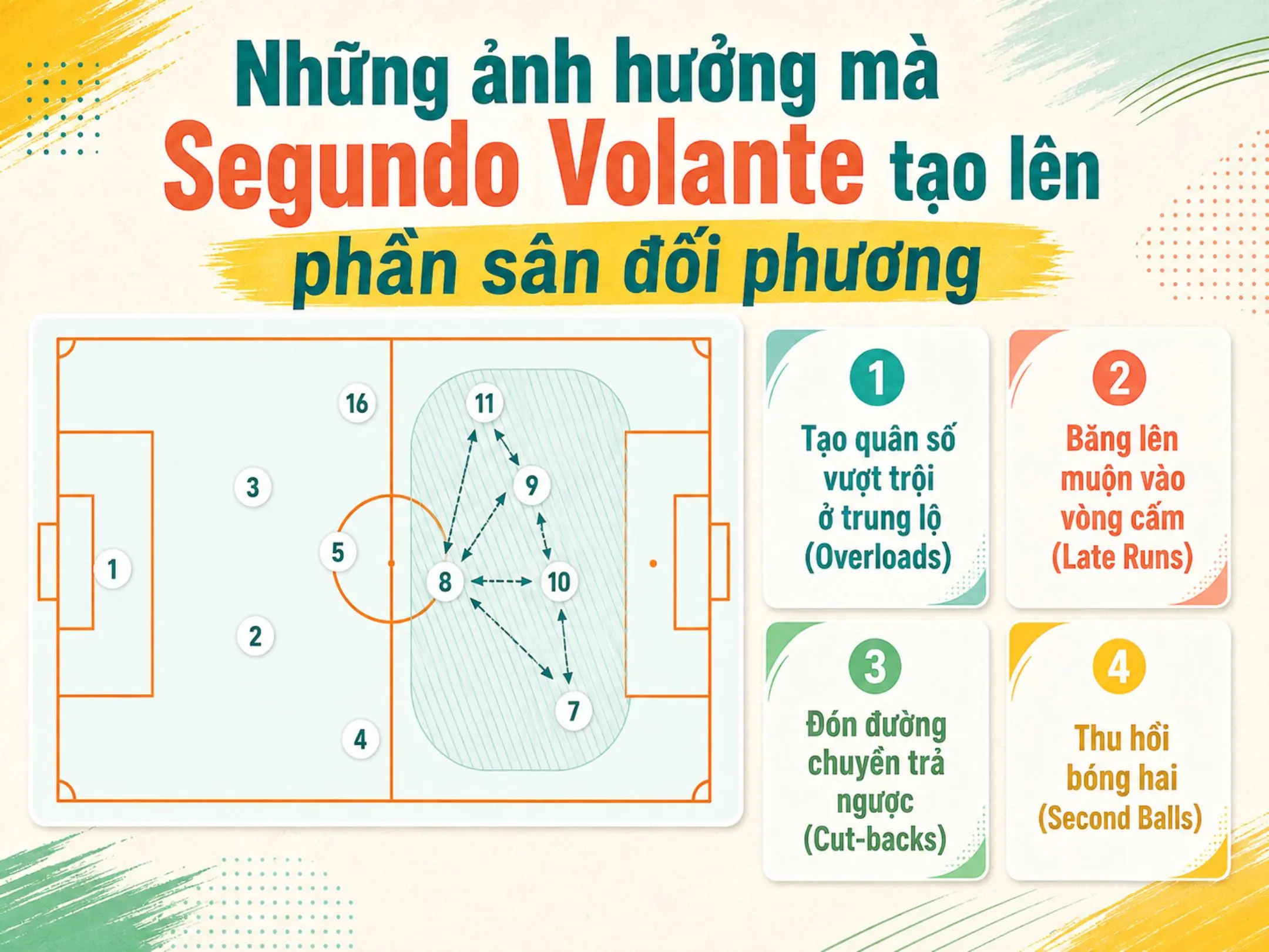 Những ảnh hưởng mà Segundo Volante tạo lên phần sân đối phương