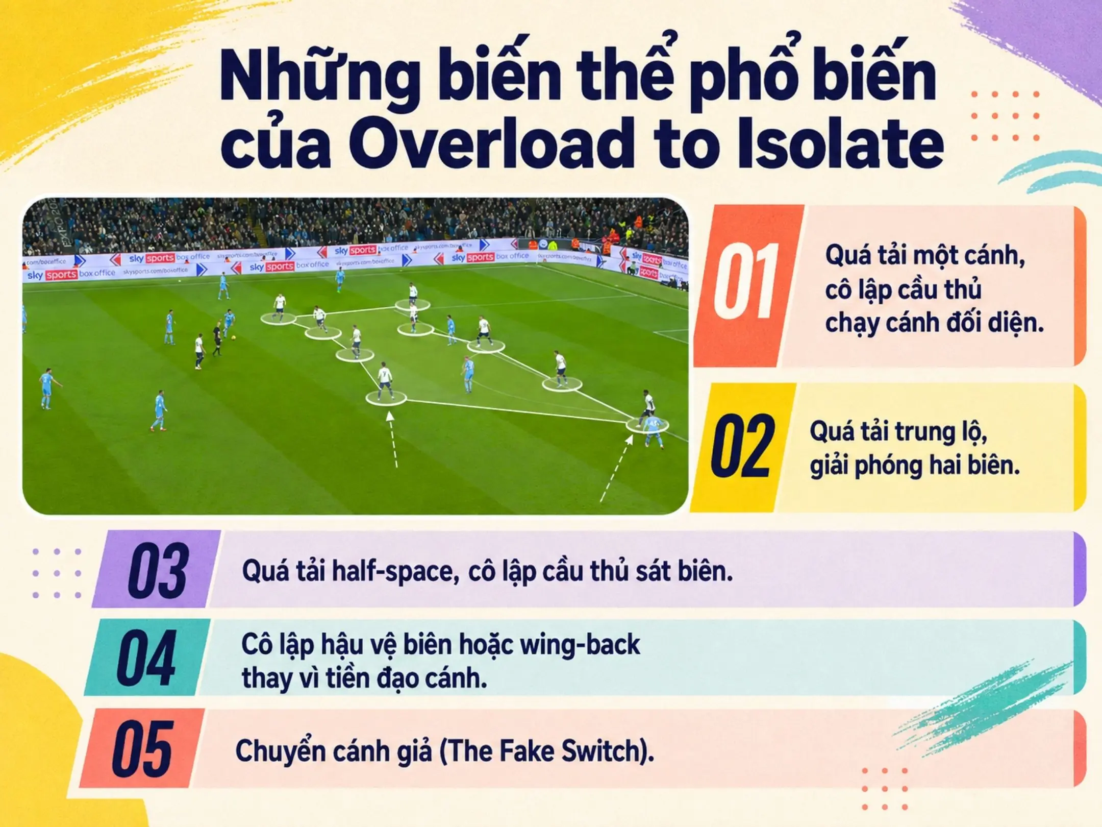 Overload to Isolate là gì? Nghệ thuật kéo giãn hàng phòng ngự và bất ngờ đảo cánh 3 Những biến thể phổ biến của Overload to Isolate