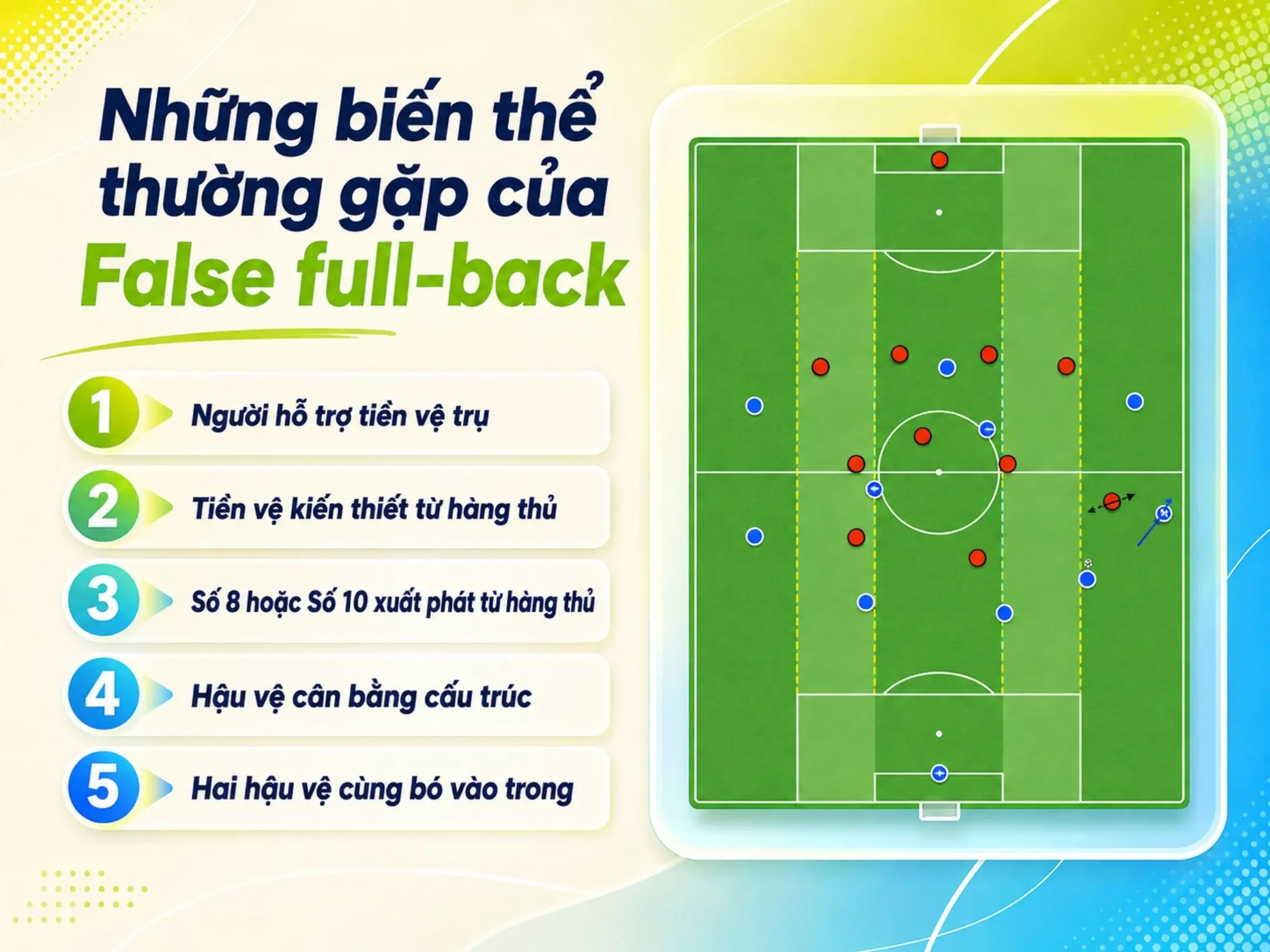 Những biến thể thường gặp của False full-back
