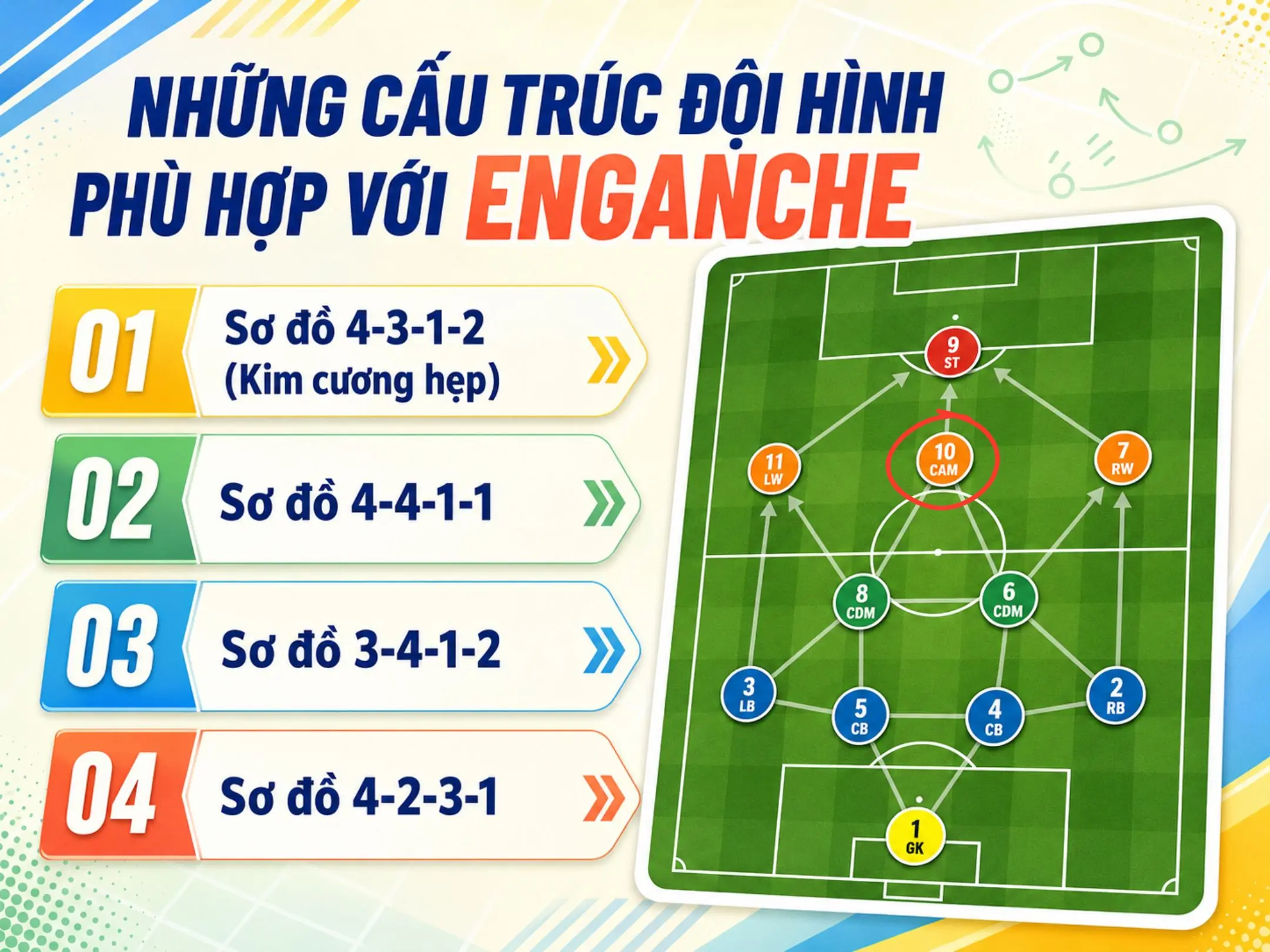 Những cấu trúc đội hình phù hợp với Enganche
