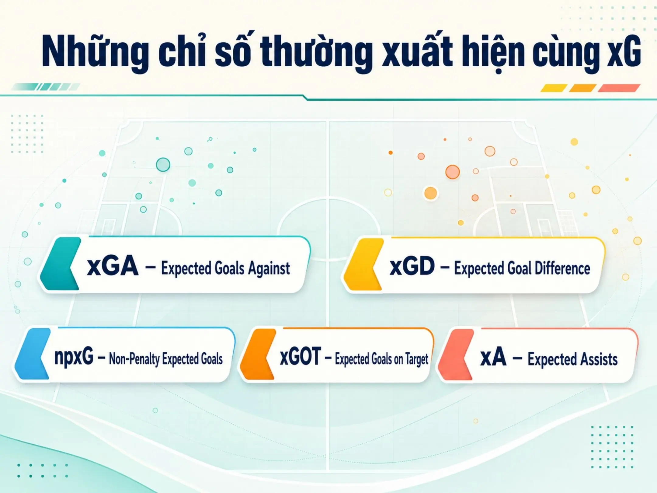 Chỉ số xG trong bóng đá là gì? Khi tỉ số không kể hết được diễn biến của trận đấu 5 Những chỉ số thường xuất hiện cùng xG
