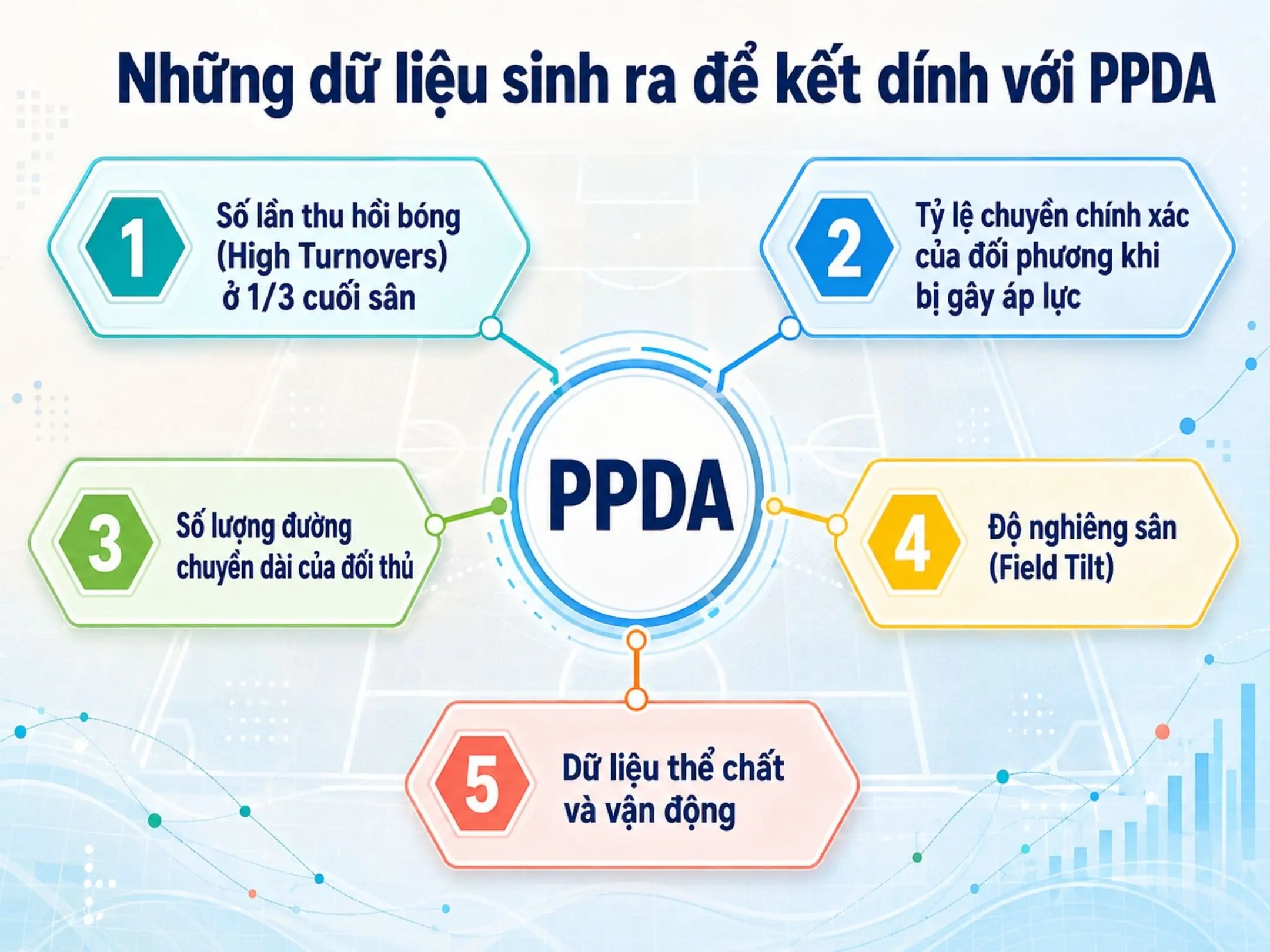 PPDA trong bóng đá là gì? Khi pressing không chỉ là những bước chạy 3 Những dữ liệu sinh ra để kết dính với PPDA