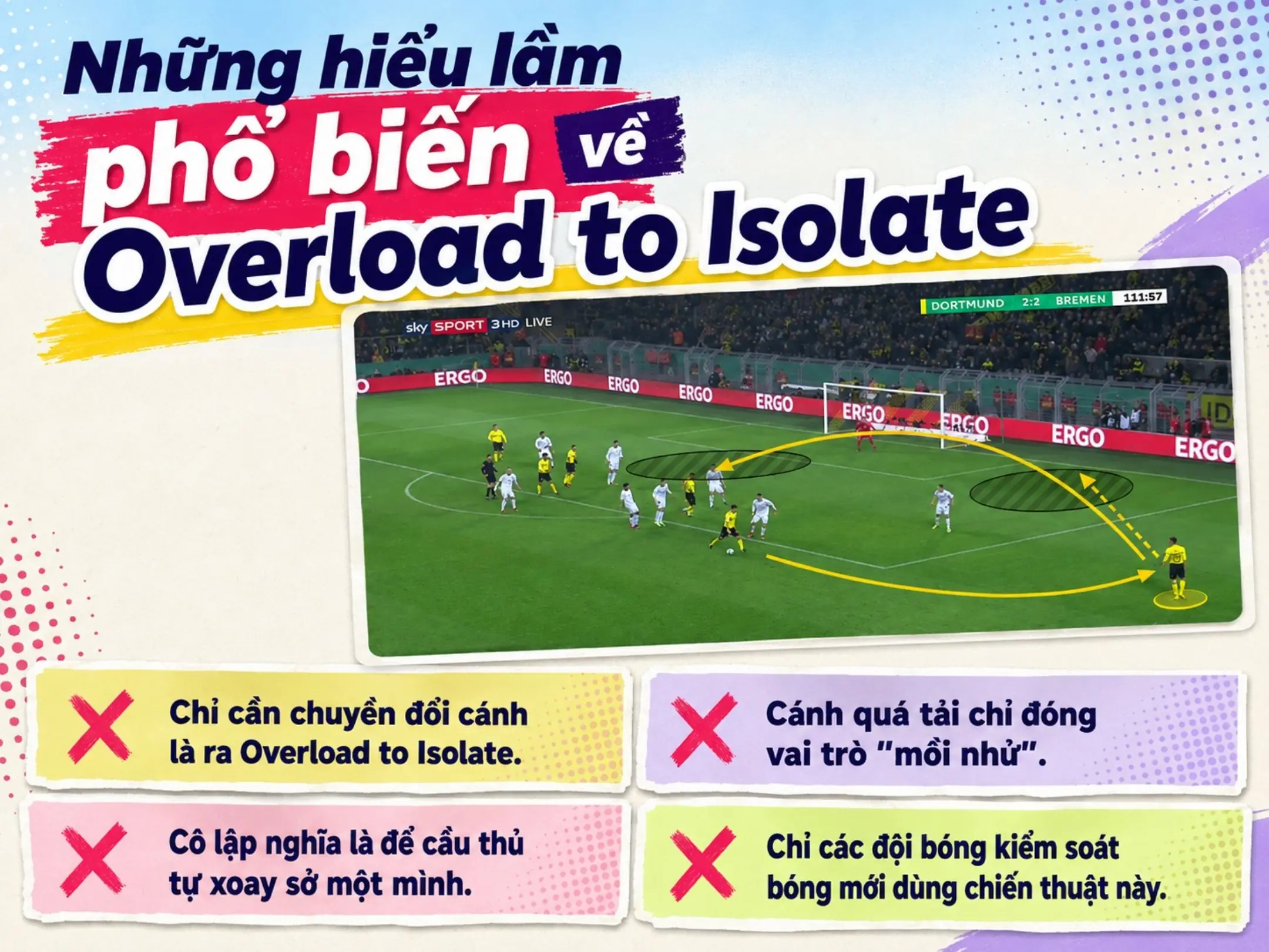 Overload to Isolate là gì? Nghệ thuật kéo giãn hàng phòng ngự và bất ngờ đảo cánh 5 Những hiểu lầm phổ biến về Overload to Isolate