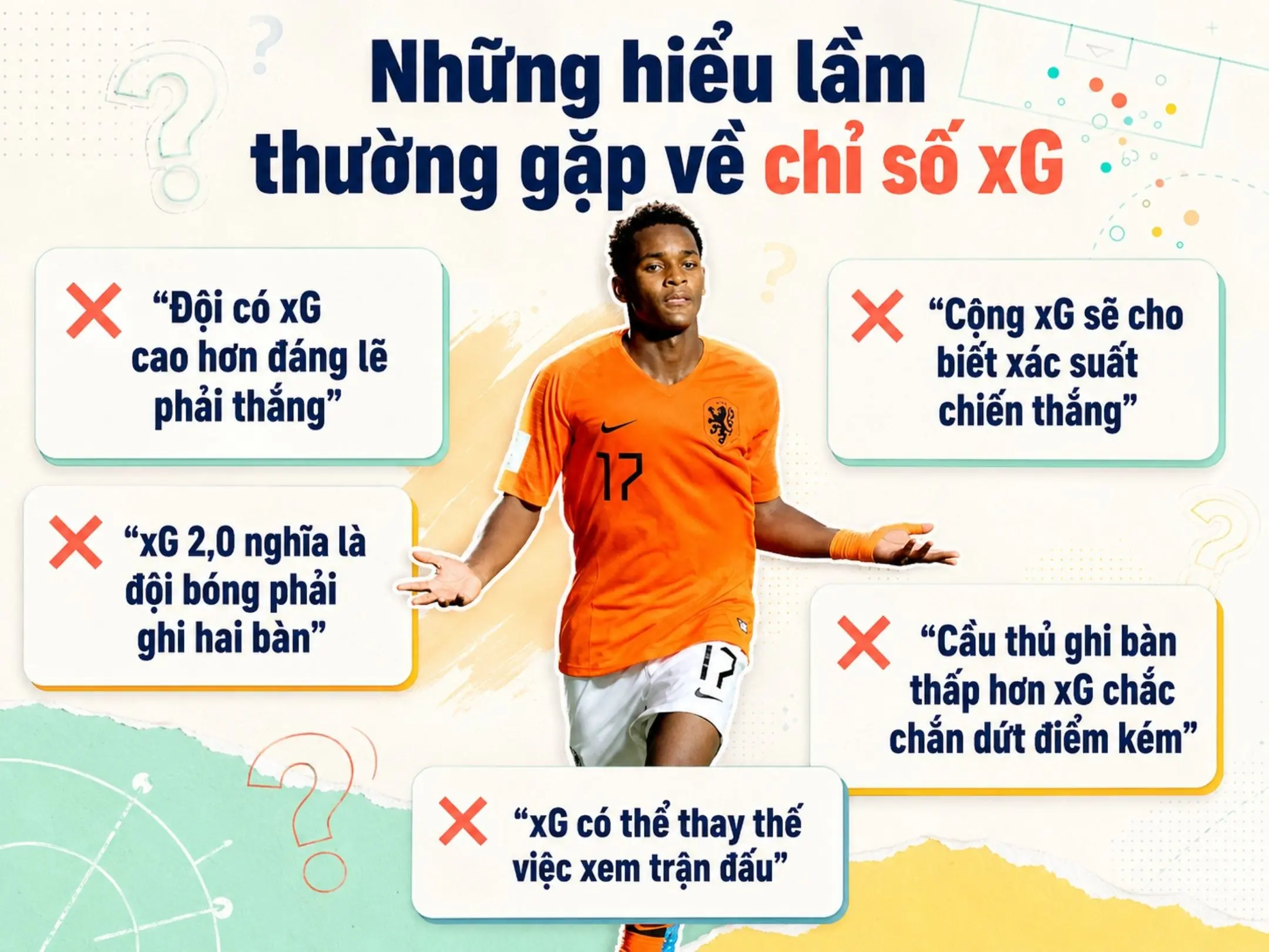 Chỉ số xG trong bóng đá là gì? Khi tỉ số không kể hết được diễn biến của trận đấu 6 Những hiểu lầm thường gặp về chỉ số xG