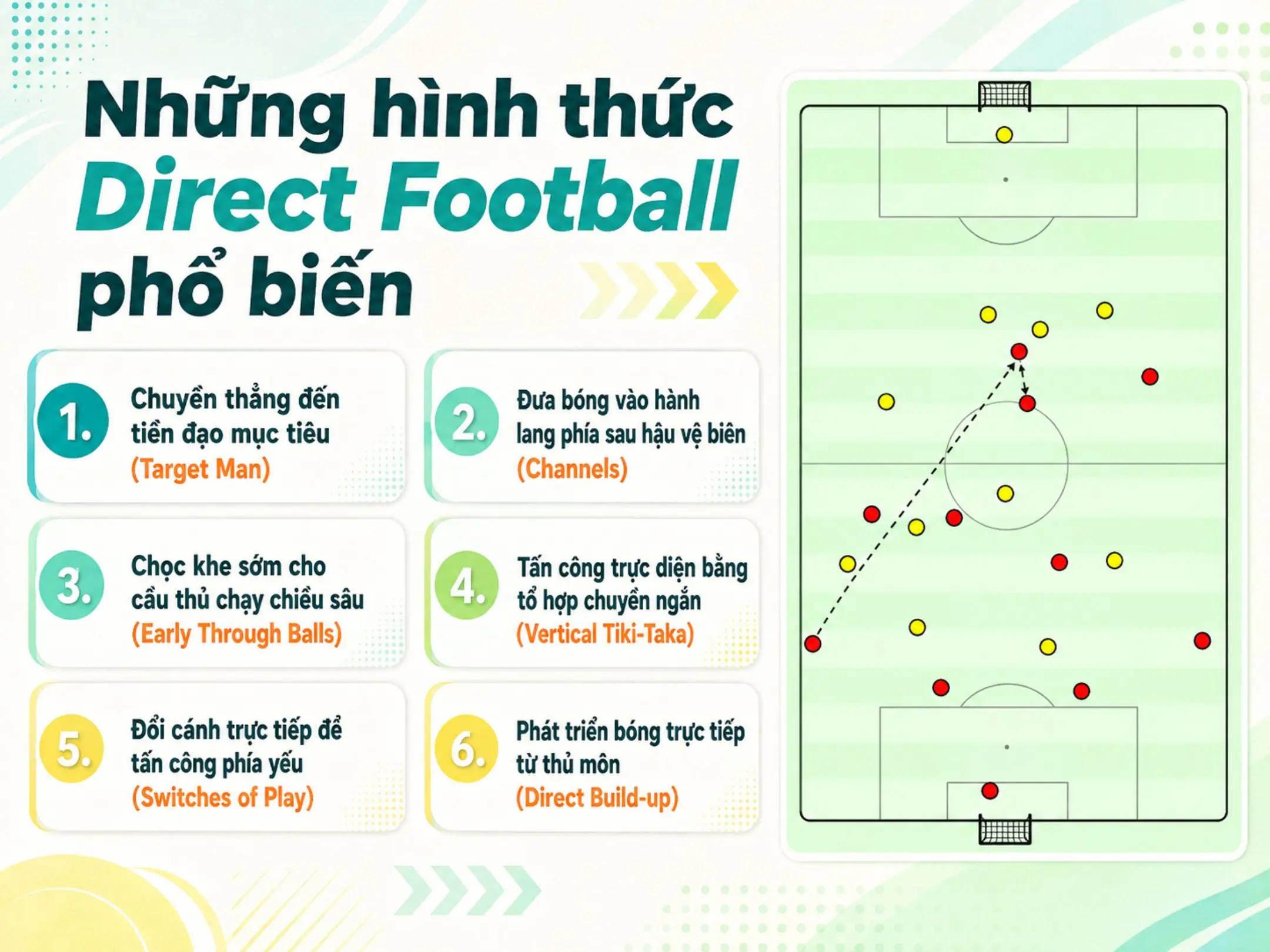 Những hình thức Direct Football phổ biến