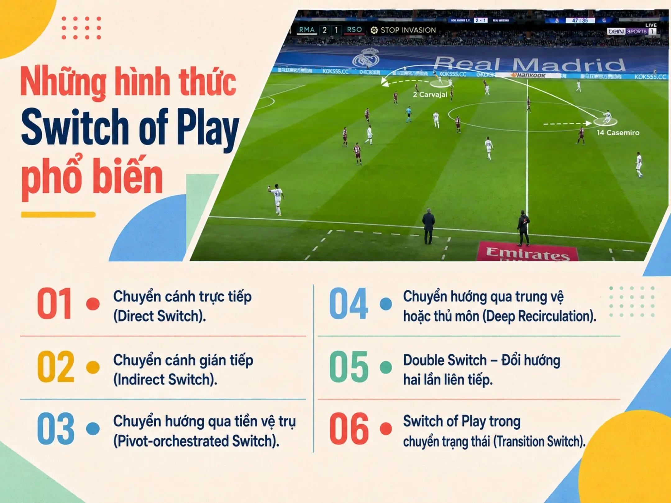 Switch of Play là gì? Nghệ thuật đổi hướng tấn công trong bóng đá 4 Những hình thức Switch of Play phổ biến