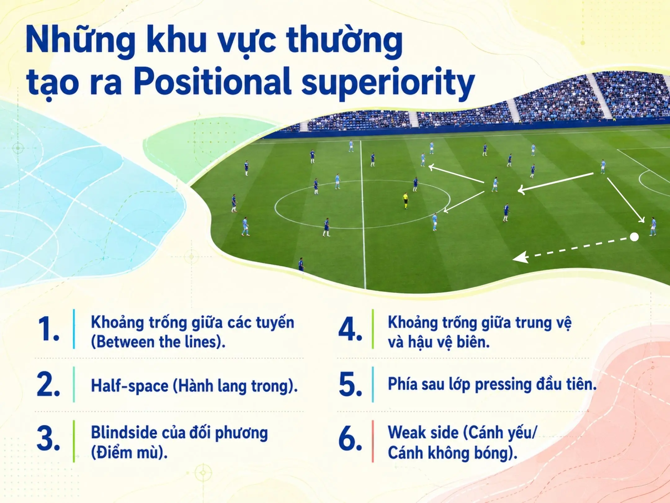Những khu vực thường tạo ra Positional superiority