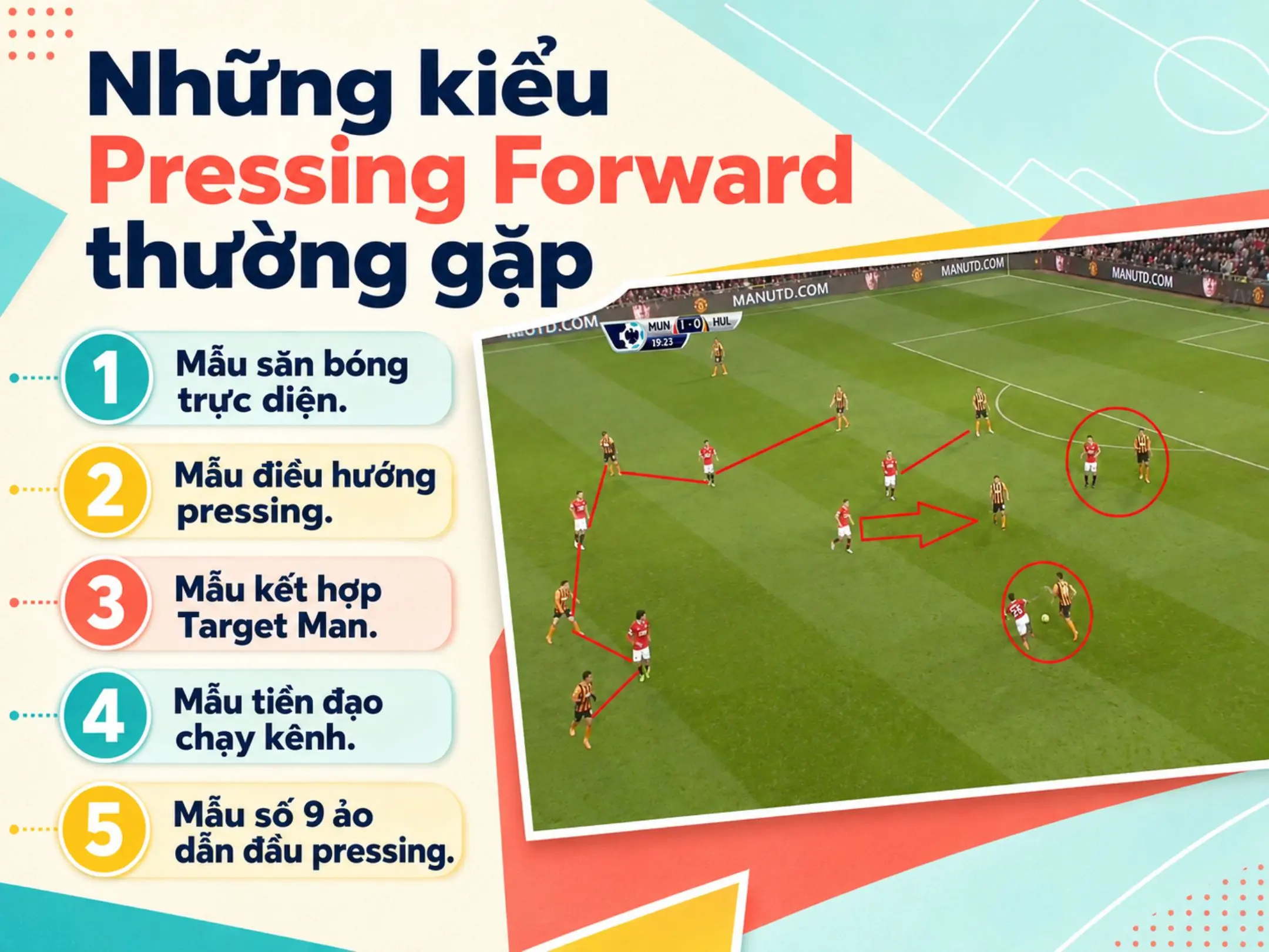 Pressing Forward: Tiền đạo là lớp phòng ngự đầu tiên 2 Những kiểu Pressing Forward thường gặp
