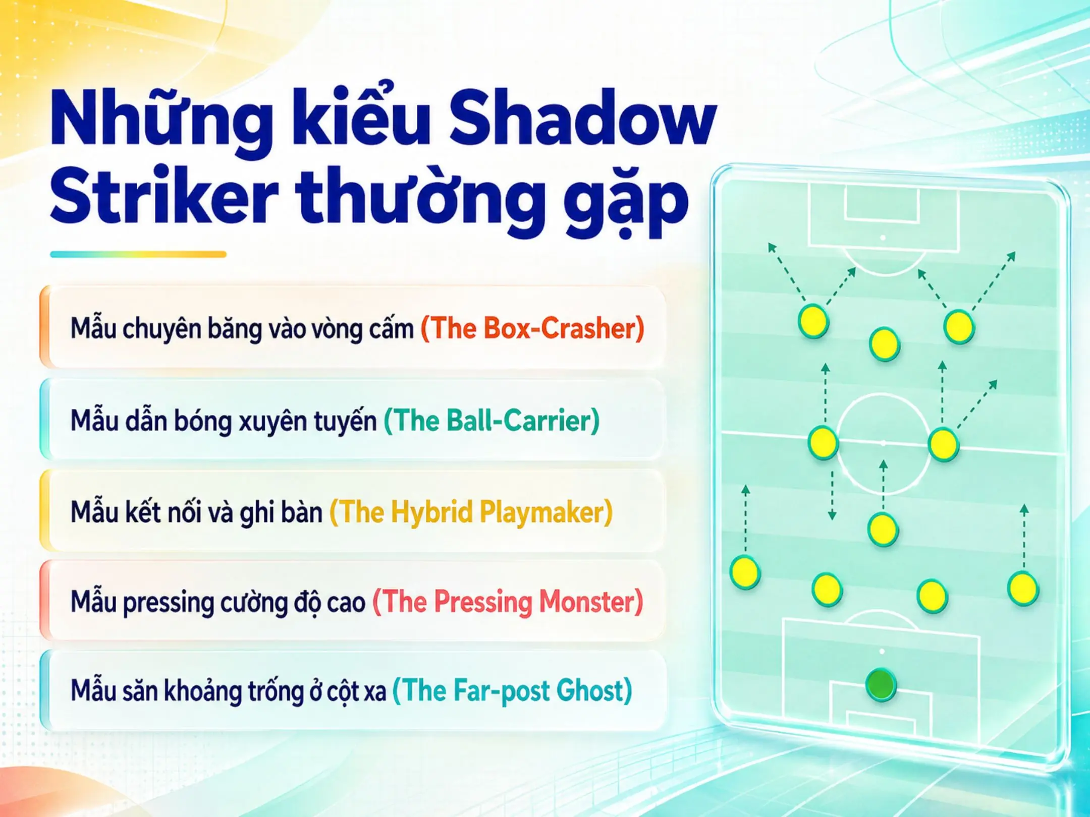 Shadow Striker: Khi số 10 trở thành tiền đạo thứ hai 1 Những kiểu Shadow Striker thường gặp