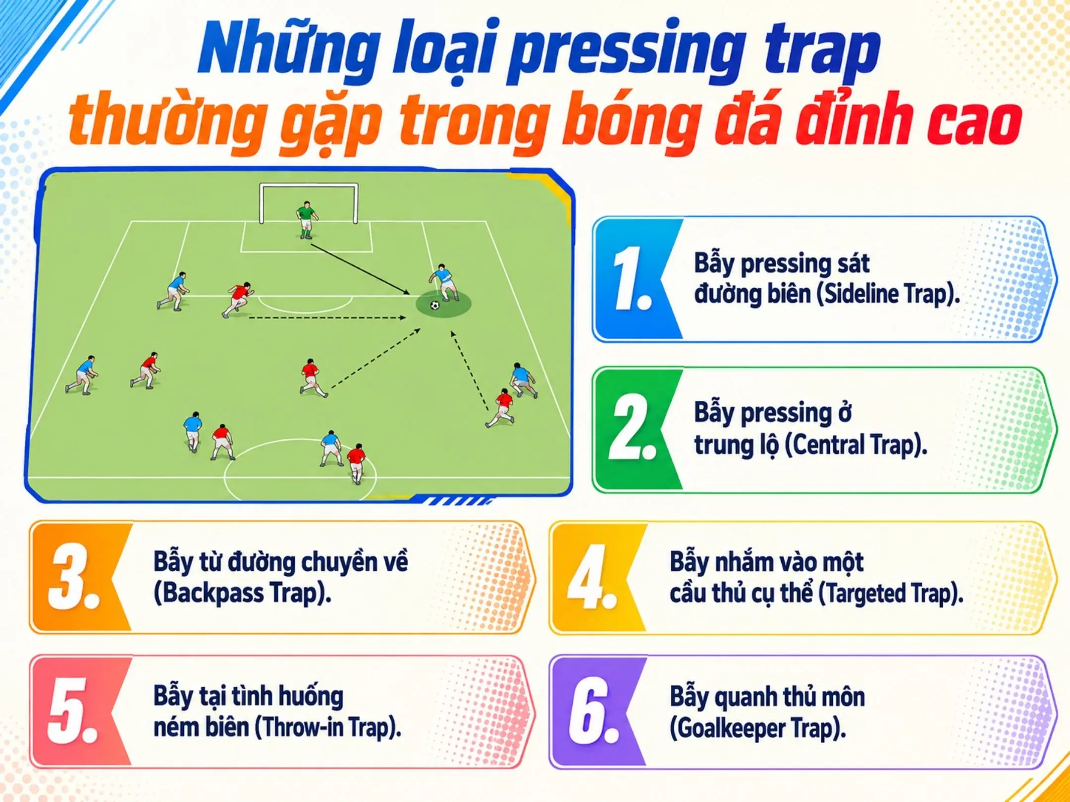 Pressing Trap là gì? Nghệ thuật dẫn dụ đối thủ vào chiếc bẫy đã được giăng sẵn 3 Những loại pressing trap thường gặp trong bóng đá đỉnh cao