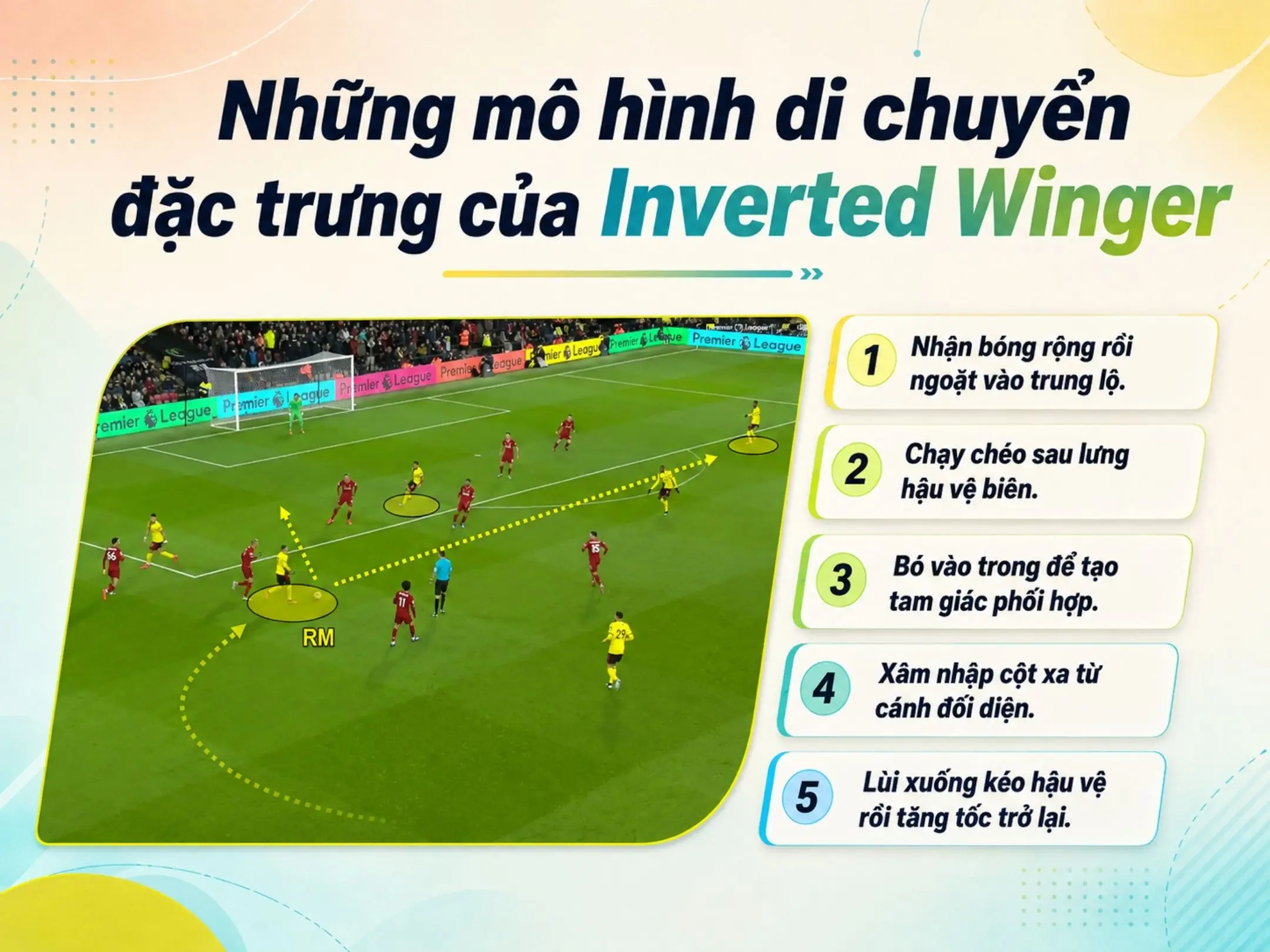 Giải mã Inverted Winger trong bóng đá hiện đại 3 Những mô hình di chuyển đặc trưng của Inverted Winger
