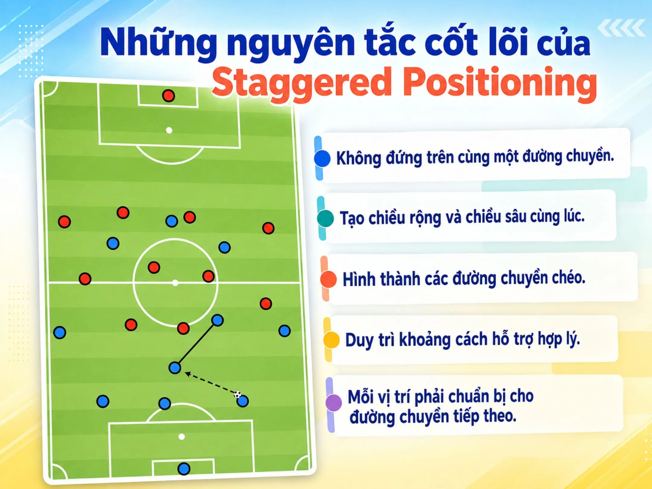 Những nguyên tắc cốt lõi của Staggered Positioning