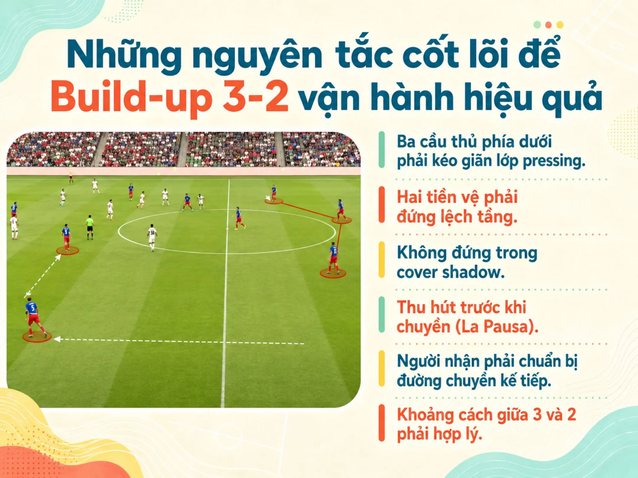 Những nguyên tắc cốt lõi để Build-up 3-2 vận hành hiệu quả