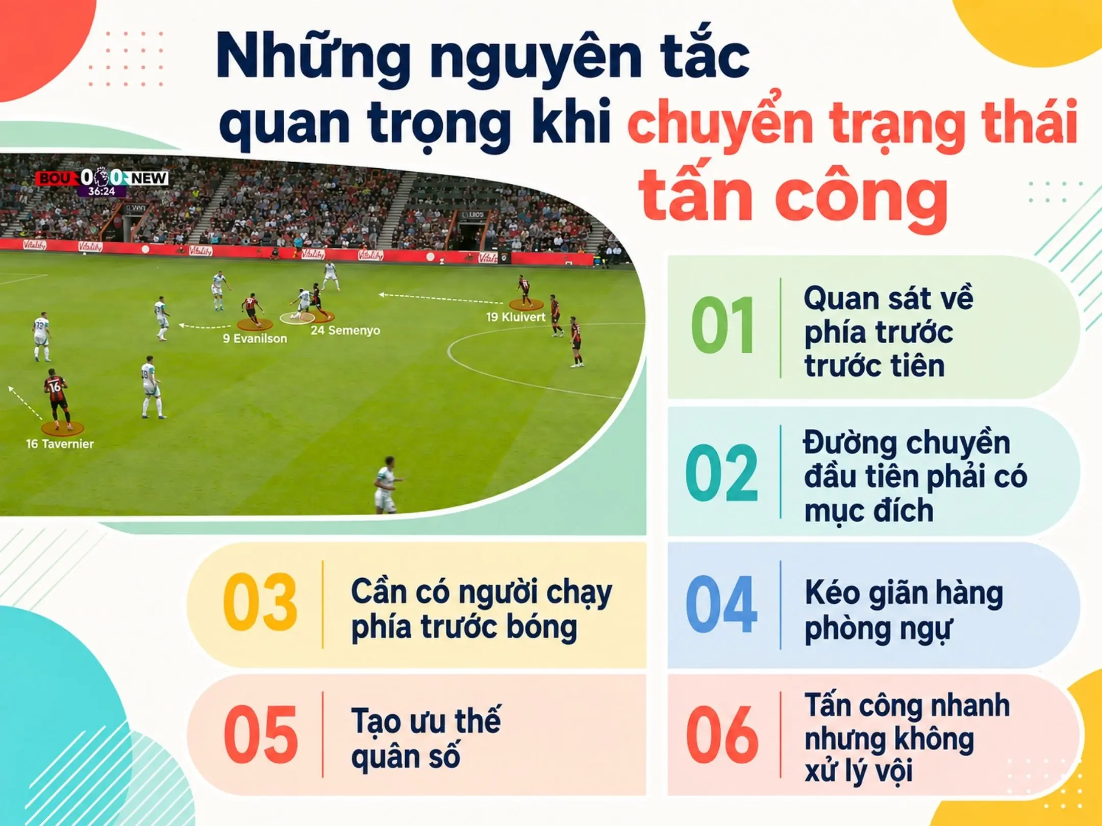 Attacking transition là gì? Nghệ thuật tấn công sau khi đoạt bóng 3 Những nguyên tắc quan trọng khi chuyển trạng thái tấn công