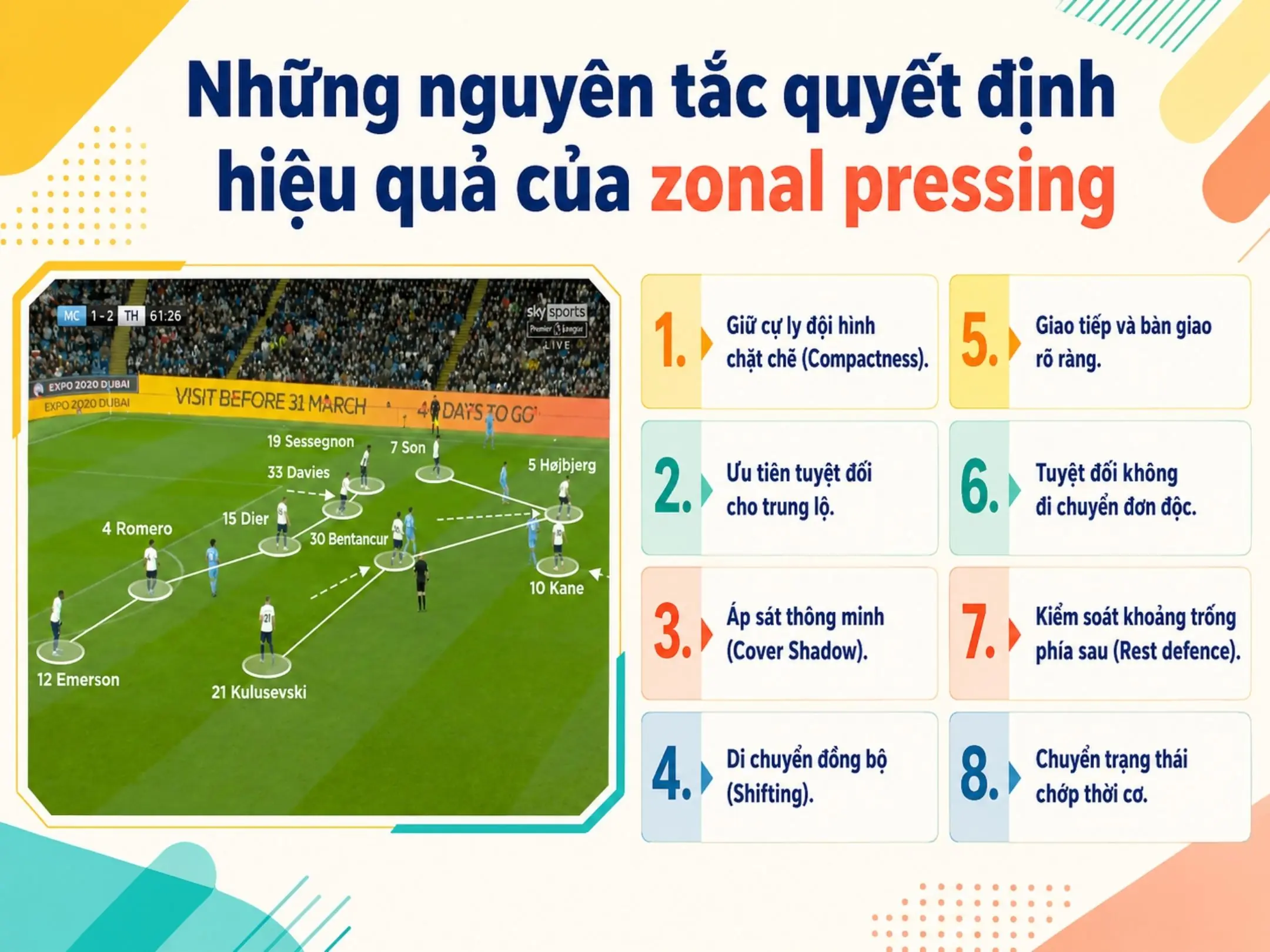 Những nguyên tắc quyết định hiệu quả của zonal pressing