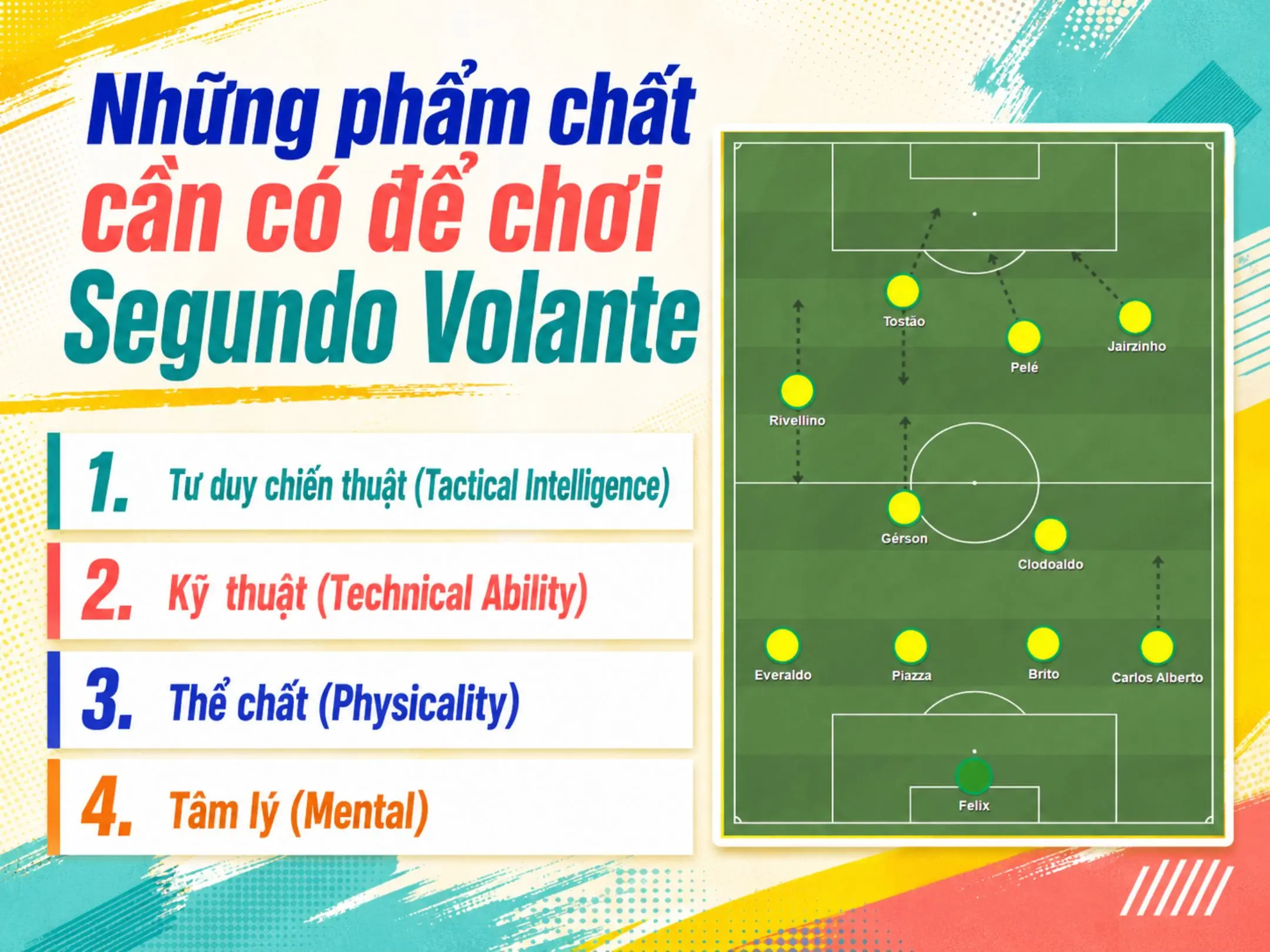 Những phẩm chất cần có để chơi Segundo Volante