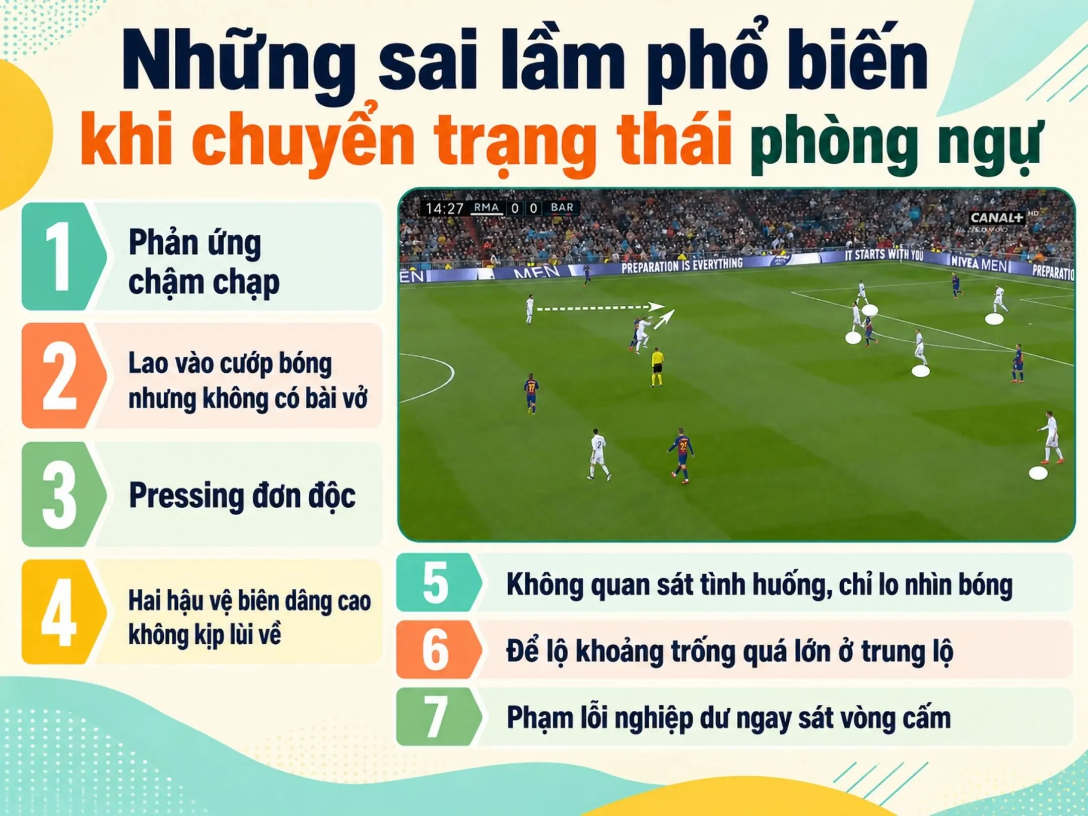 Những Sai Lầm Phổ Biến Khi Chuyển Trạng Thái Phòng Ngự