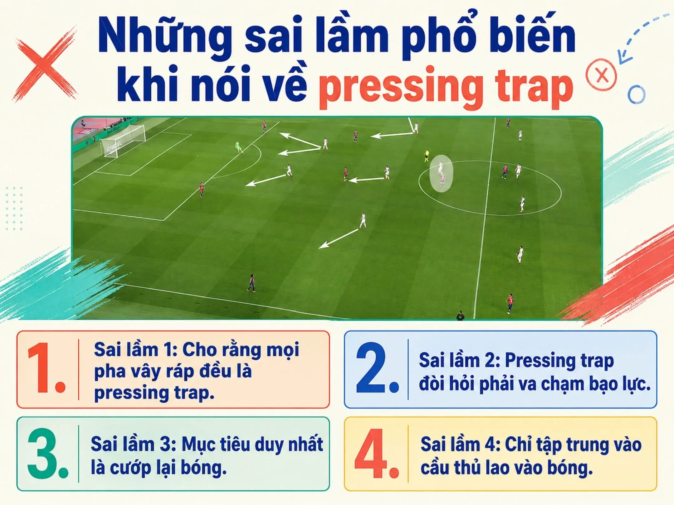 Pressing Trap là gì? Nghệ thuật dẫn dụ đối thủ vào chiếc bẫy đã được giăng sẵn 6 Những sai lầm phổ biến khi nói về pressing trap