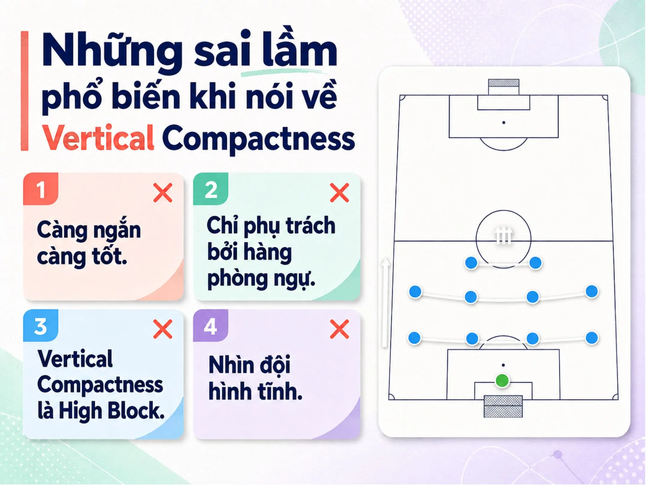 Những sai lầm phổ biến khi nói về Vertical Compactness