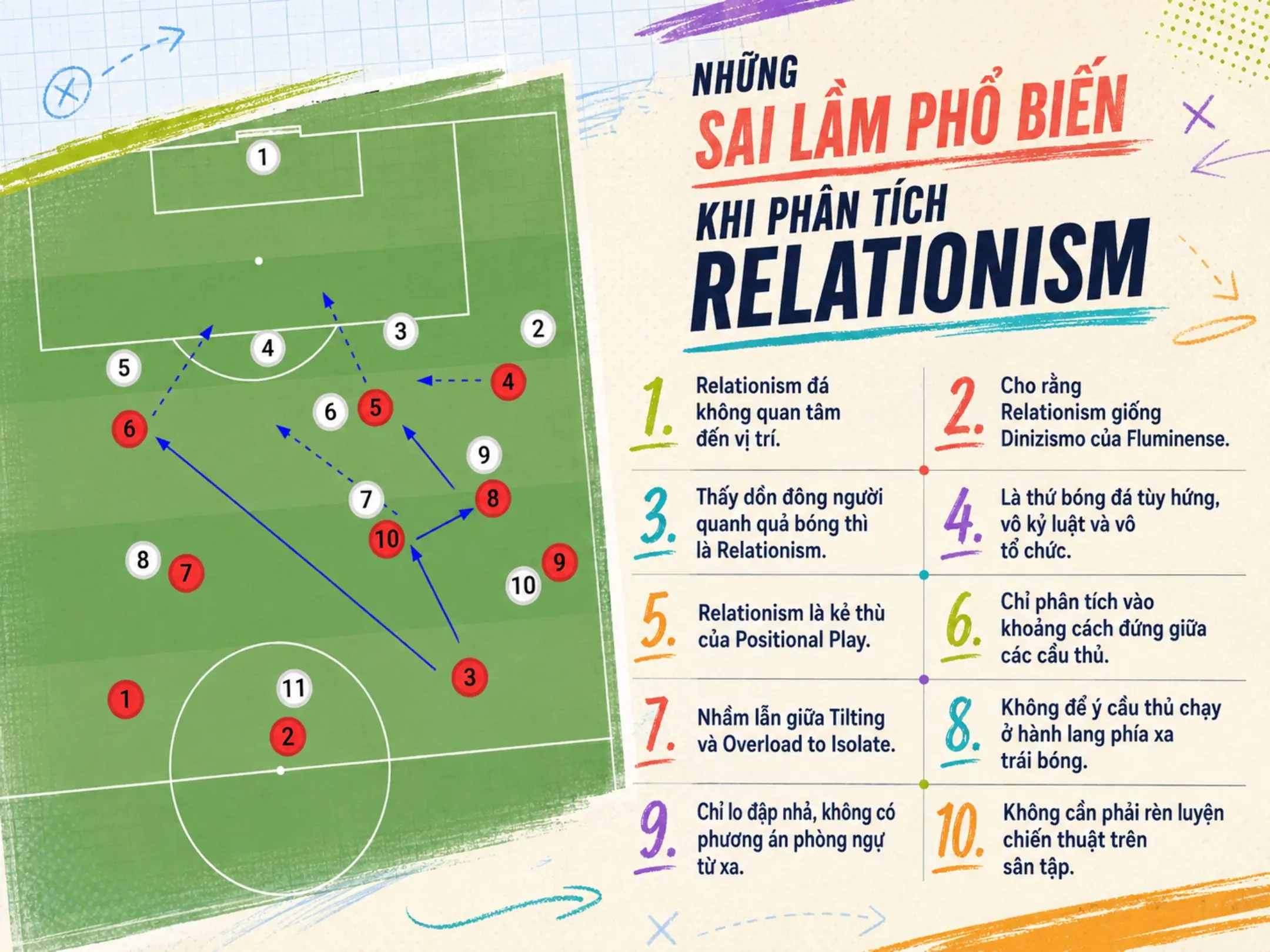 Relationism trong bóng đá: Tự do nhưng không vô tổ chức 5 Những sai lầm phổ biến khi phân tích Relationism