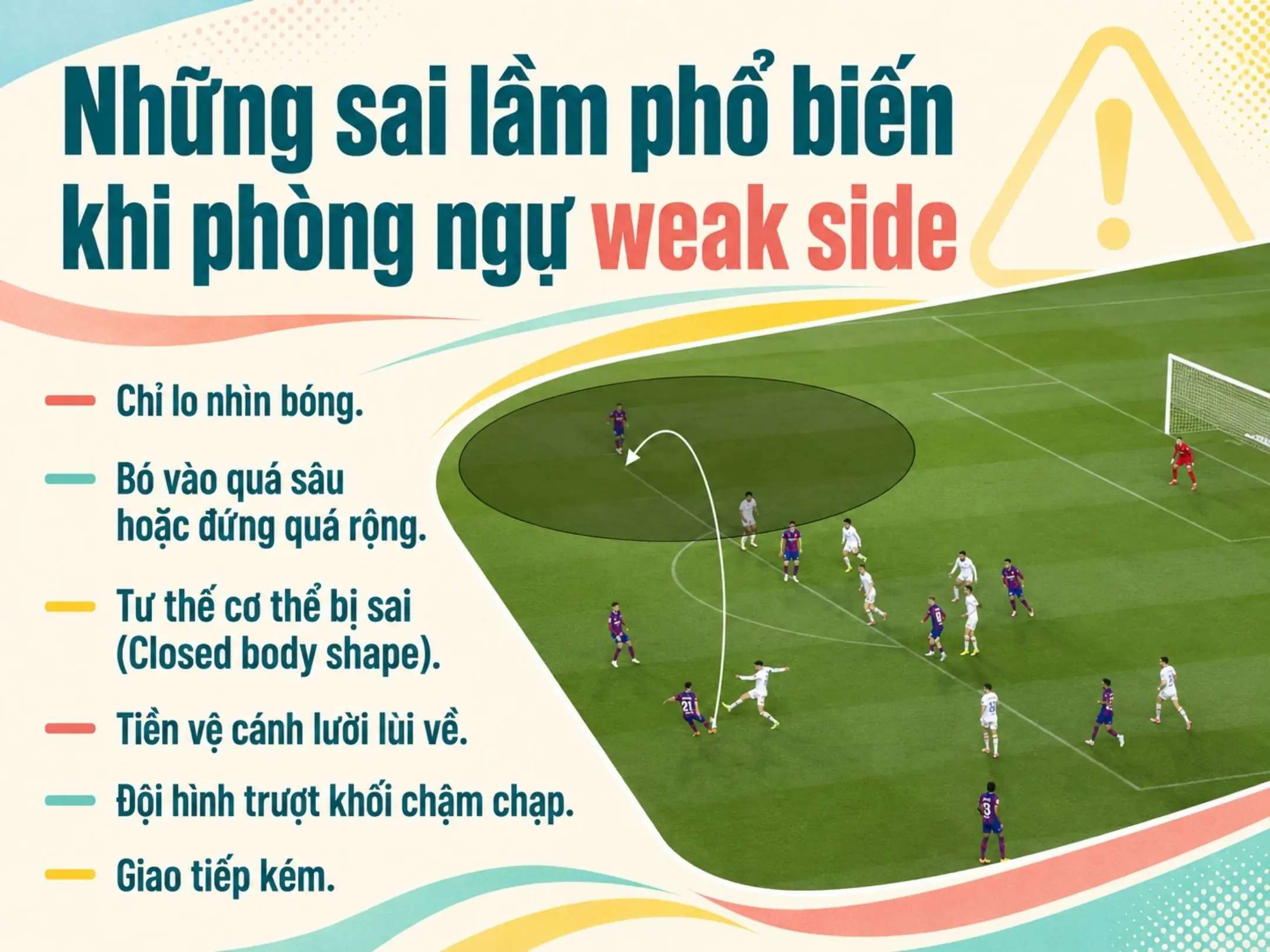 Weak Side trong bóng đá: Khoảng trống nơi không ai nhìn tới 4 Những sai lầm phổ biến khi phòng ngự weak side