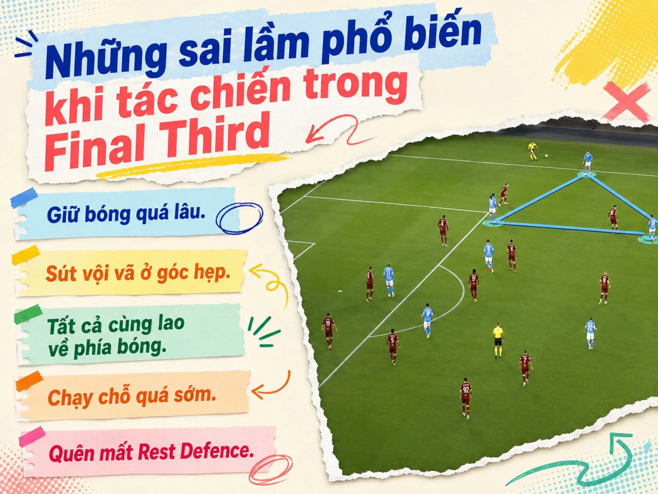 Final third và nghệ thuật mở khóa hàng phòng ngự 4 Những sai lầm phổ biến khi tác chiến trong Final Third