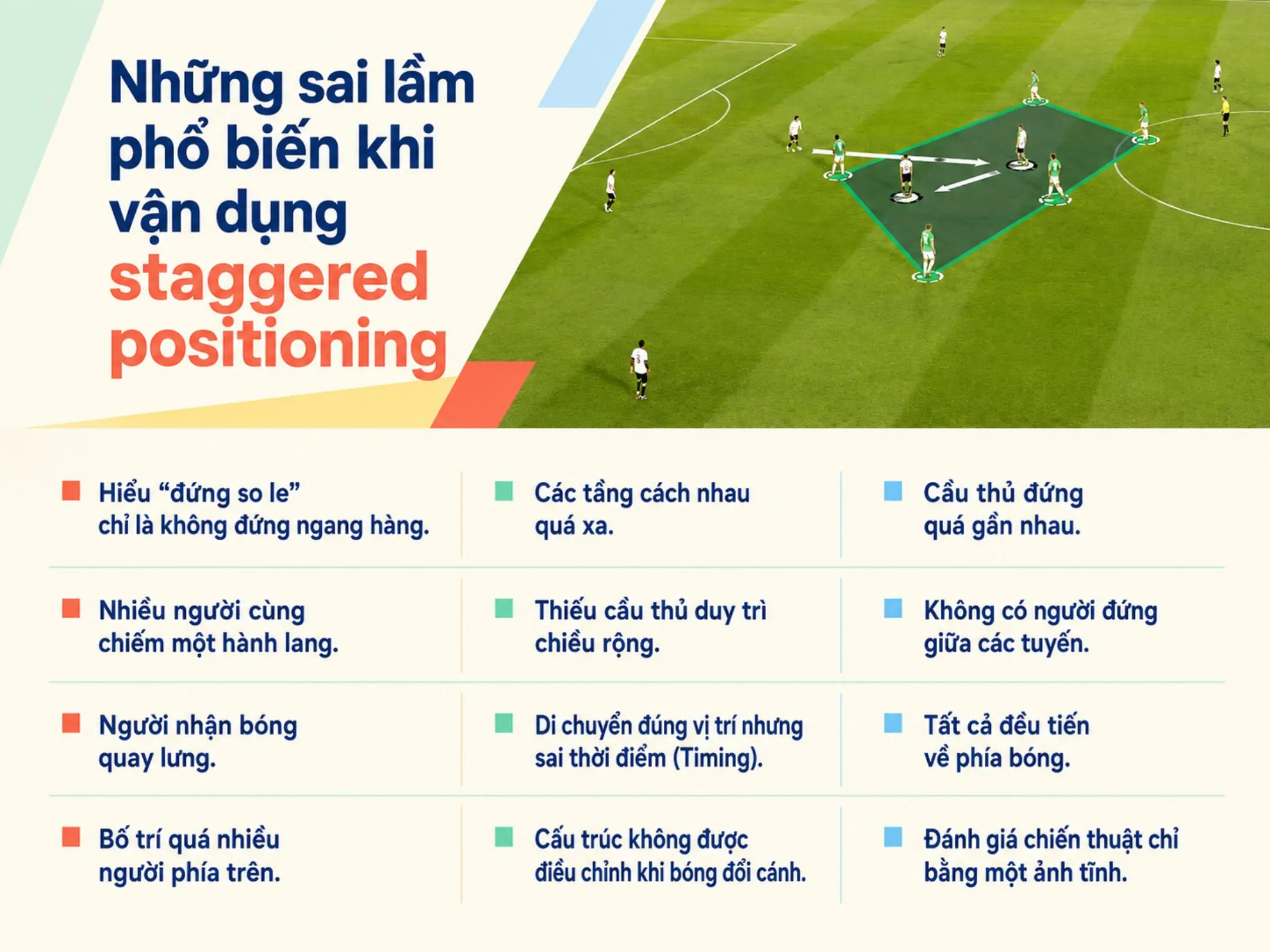 Những sai lầm phổ biến khi vận dụng staggered positioning
