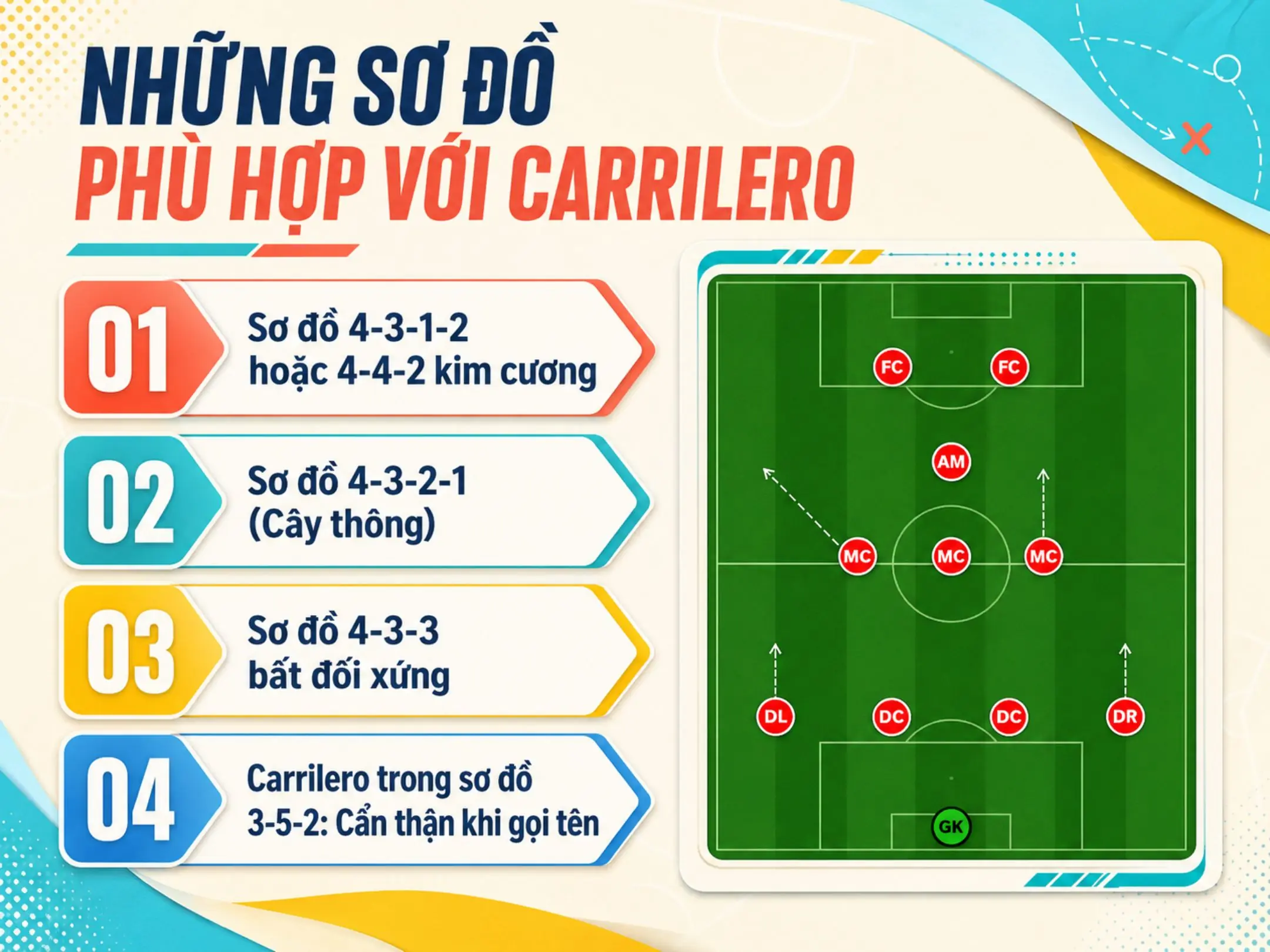 Những sơ đồ phù hợp với Carrilero