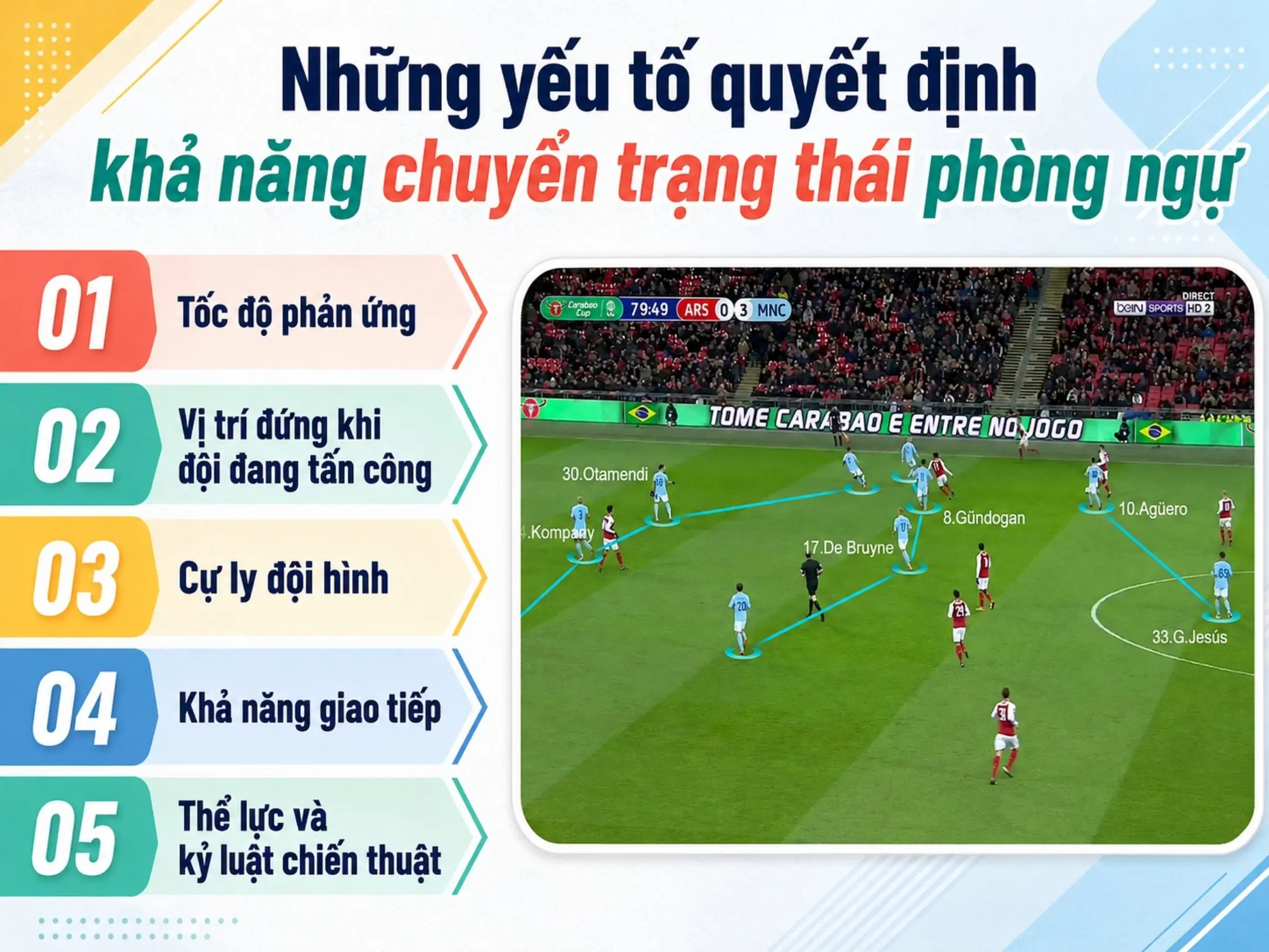 Những Yếu Tố Quyết Định Khả Năng Chuyển Trạng Thái Phòng Ngự