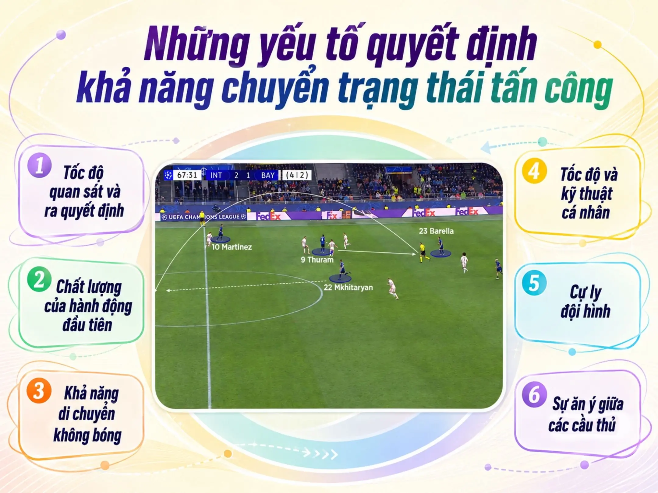 Attacking transition là gì? Nghệ thuật tấn công sau khi đoạt bóng 5 Những yếu tố quyết định khả năng chuyển trạng thái tấn công
