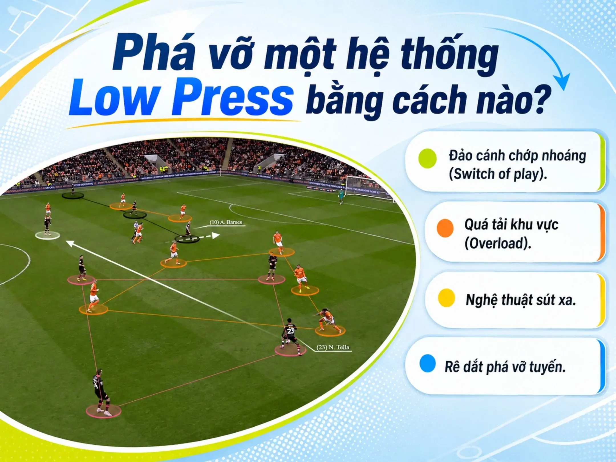 Đối phương có thể phá vỡ một hệ thống low press bằng cách nào?