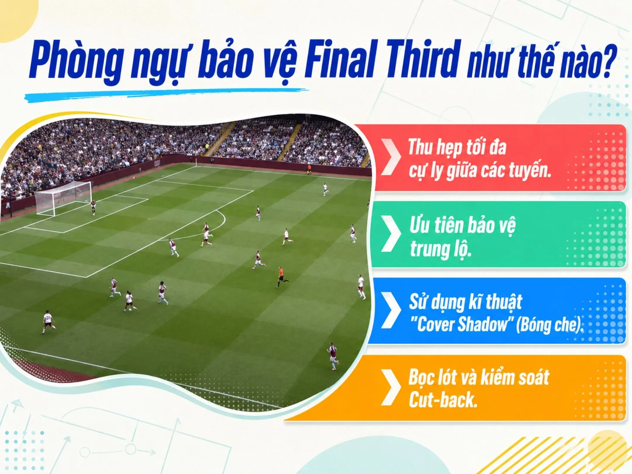 Final third và nghệ thuật mở khóa hàng phòng ngự 3 Phòng ngự bảo vệ Final Third như thế nào?