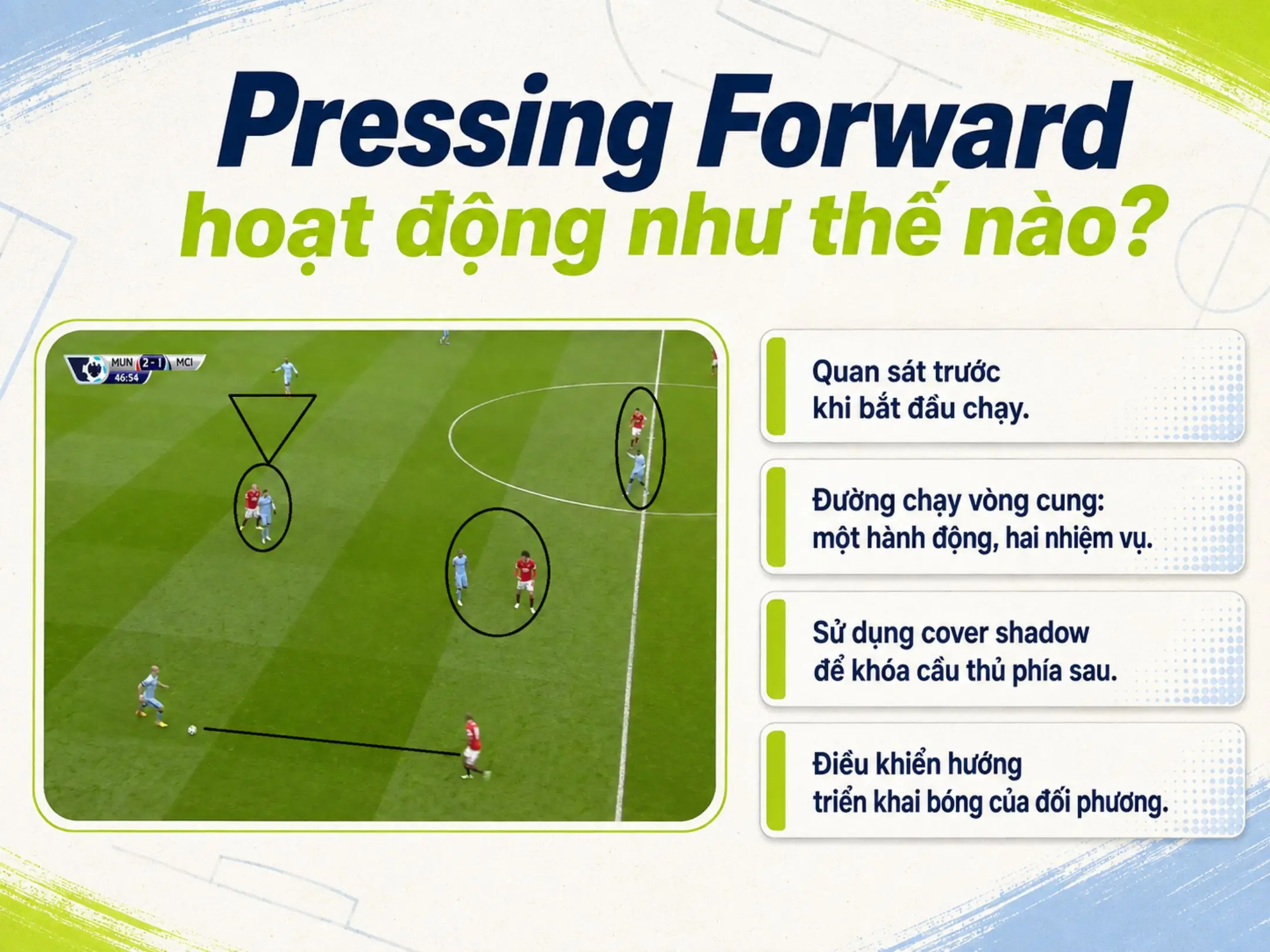Pressing Forward: Tiền đạo là lớp phòng ngự đầu tiên 1 Pressing Forward hoạt động như thế nào?